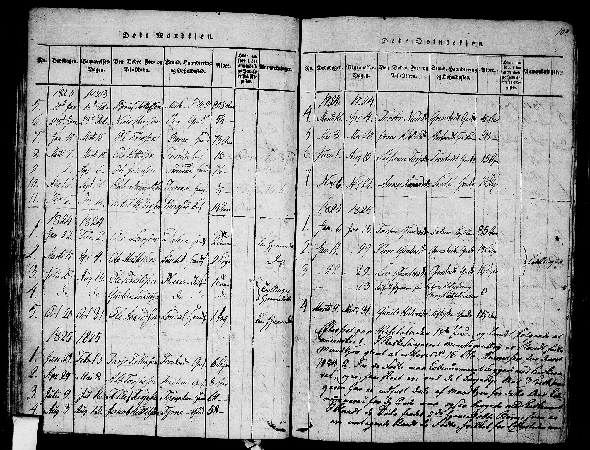 Nissedal kirkebøker, SAKO/A-288/F/Fa/L0002: Parish register (official) no. I 2, 1814-1845, p. 104