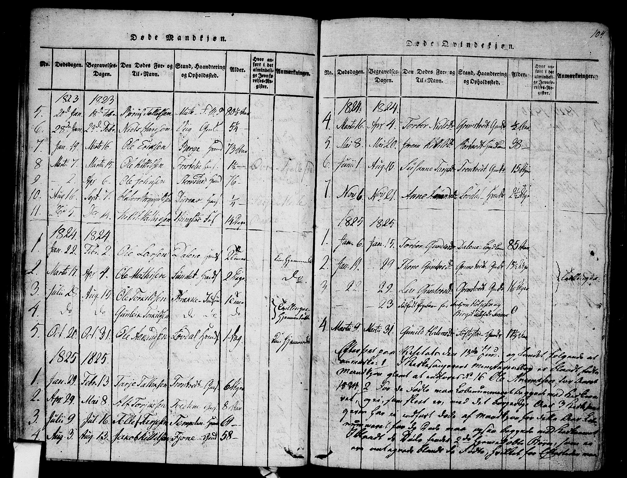 Nissedal kirkebøker, AV/SAKO-A-288/F/Fa/L0002: Parish register (official) no. I 2, 1814-1845, p. 104