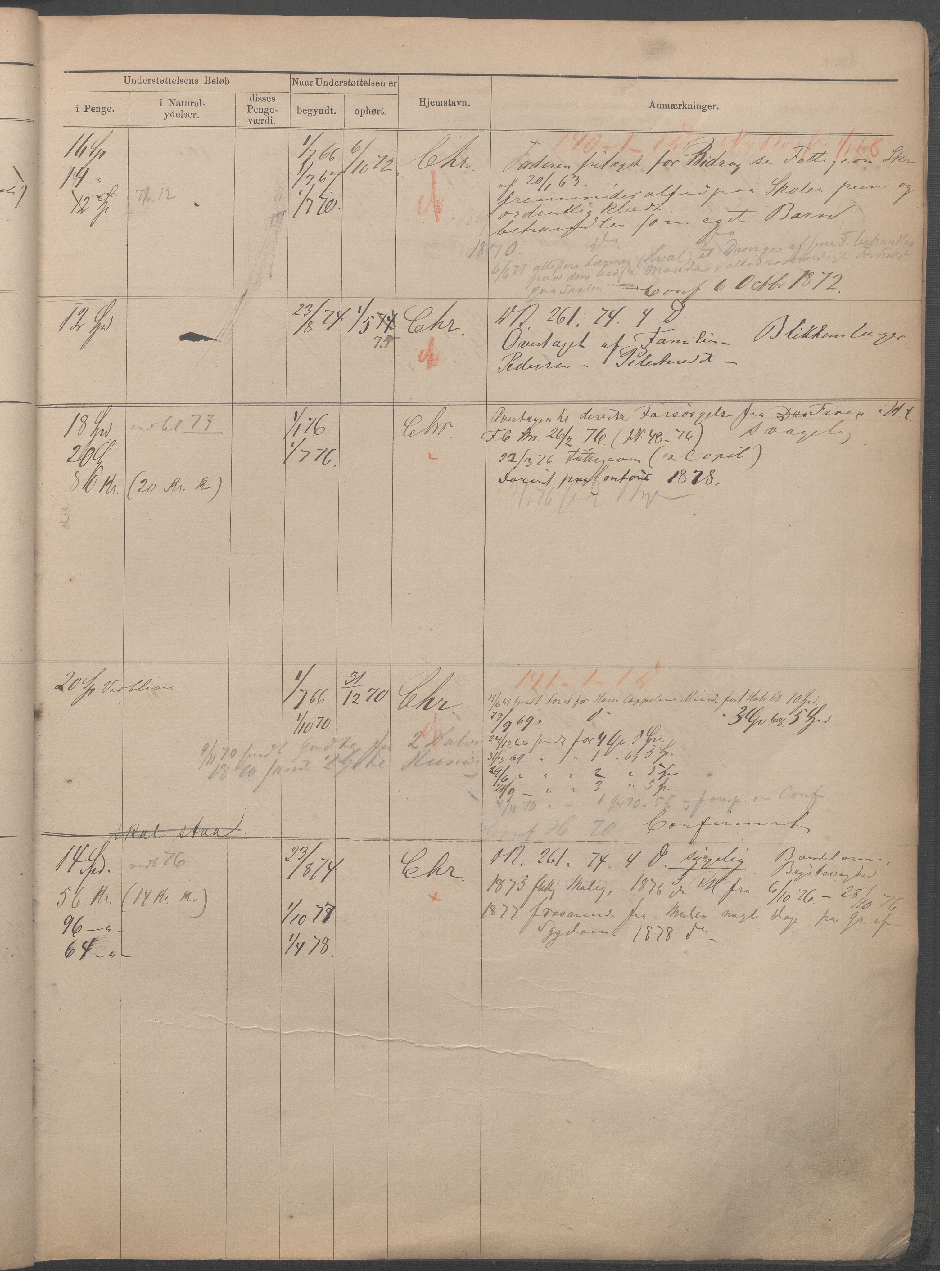 Fattigvesenet, OBA/A-20045/H/Hb/L0001: Manntallsprotokoll. Mnr. 1-554, 1865-1879, p. 161