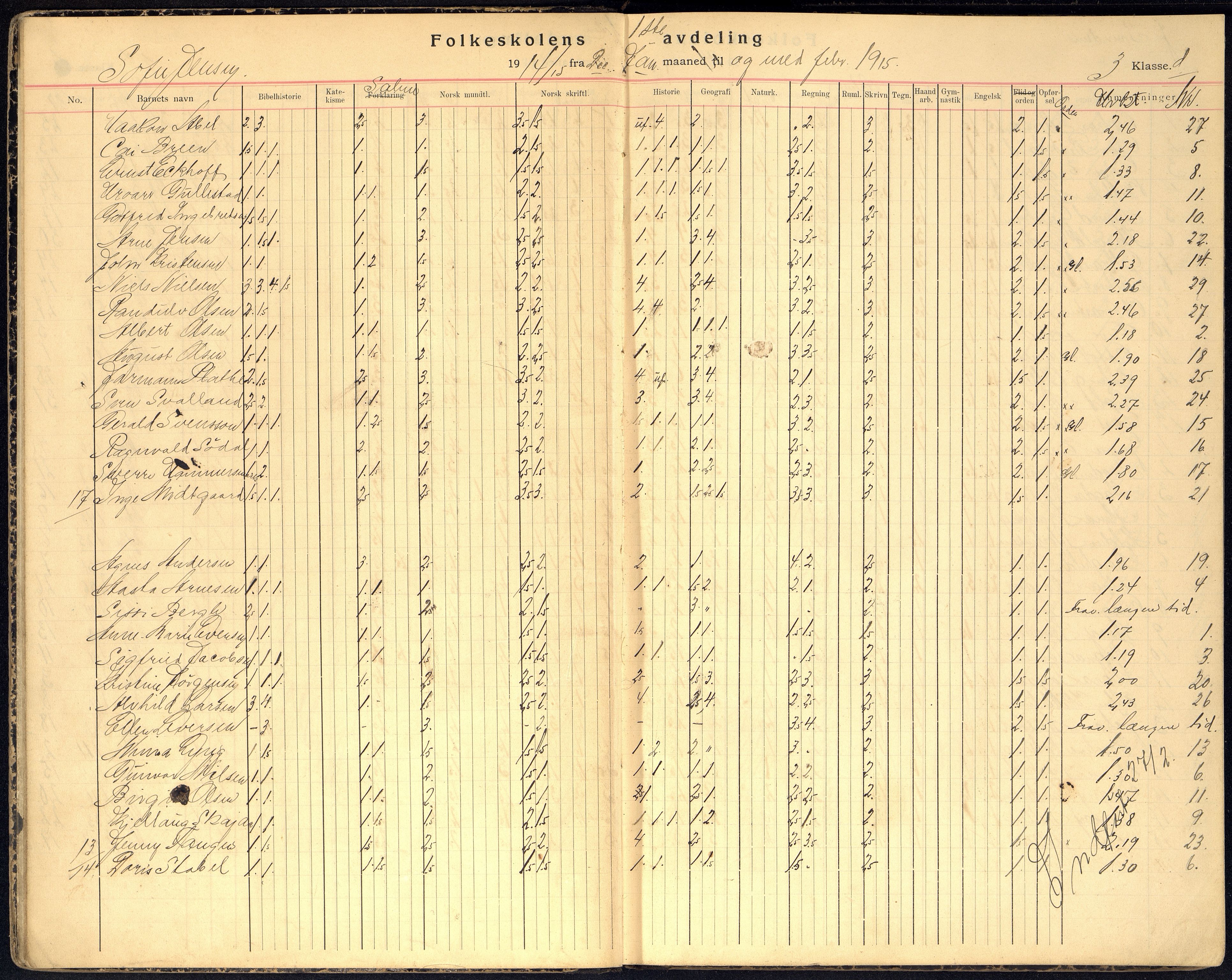 Kristiansand By - Kongensgate Skole, ARKSOR/1001KG560/G/Gb/L0007/0007: Karakterprotokoller / Karakterprotokoll, 1914-1922