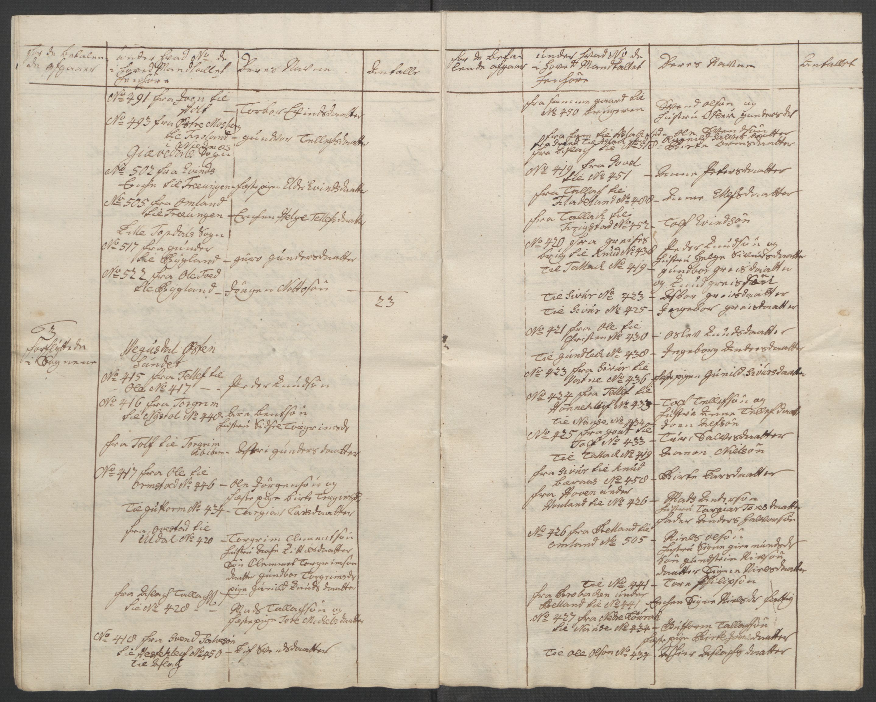 Rentekammeret inntil 1814, Reviderte regnskaper, Fogderegnskap, AV/RA-EA-4092/R40/L2517: Ekstraskatten Råbyggelag, 1762-1763, p. 460