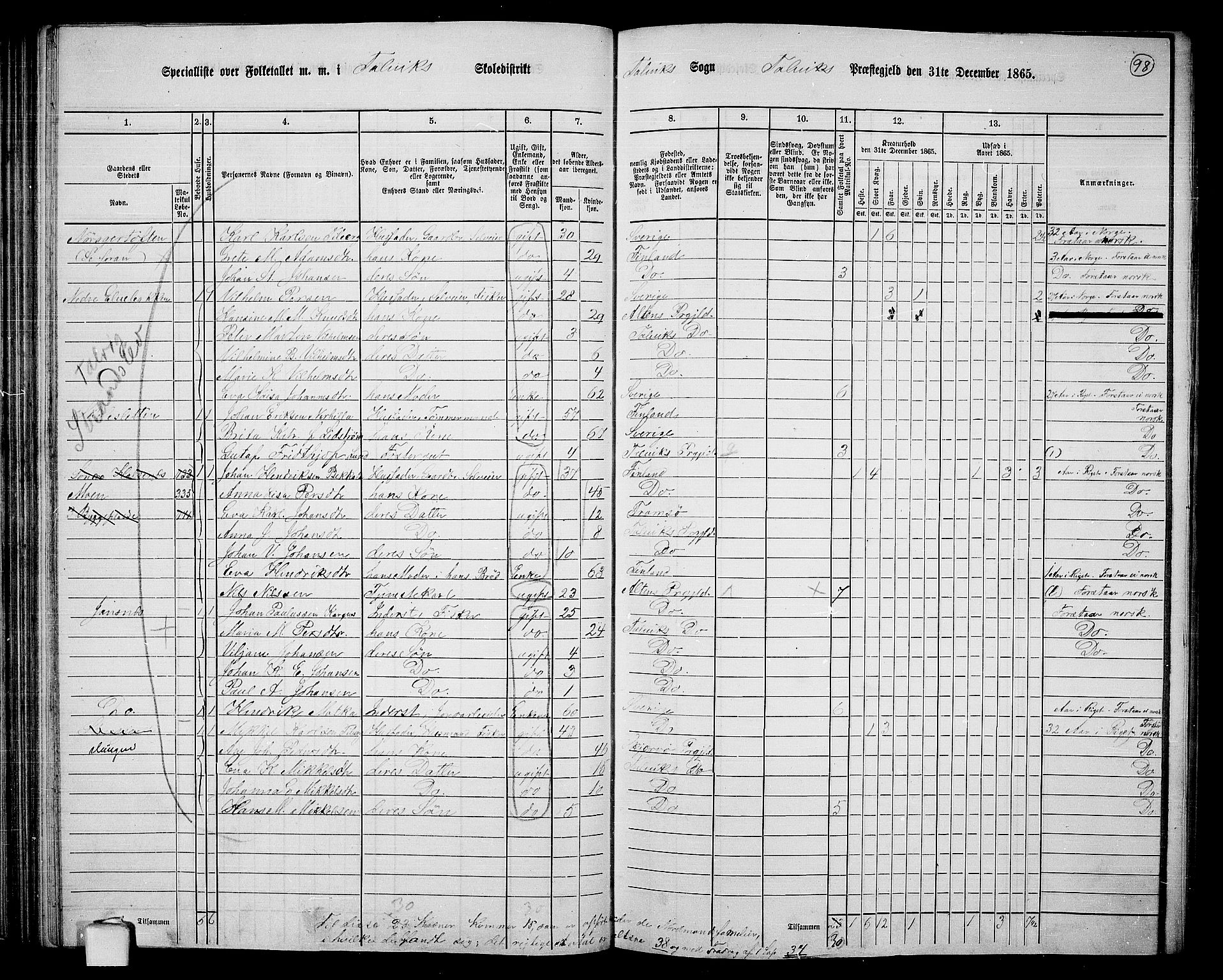 RA, 1865 census for Talvik, 1865, p. 19