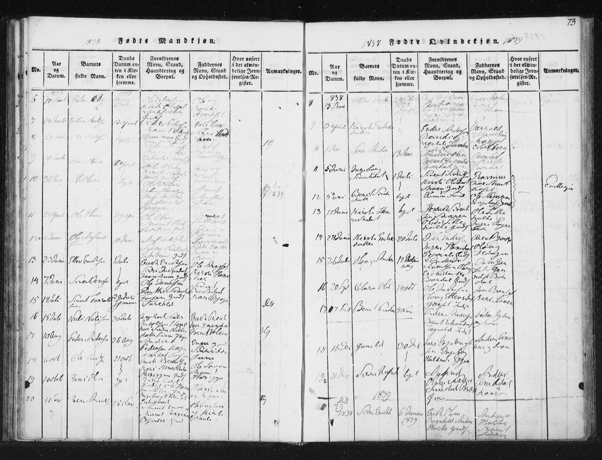 Ministerialprotokoller, klokkerbøker og fødselsregistre - Sør-Trøndelag, SAT/A-1456/689/L1037: Parish register (official) no. 689A02, 1816-1842, p. 73