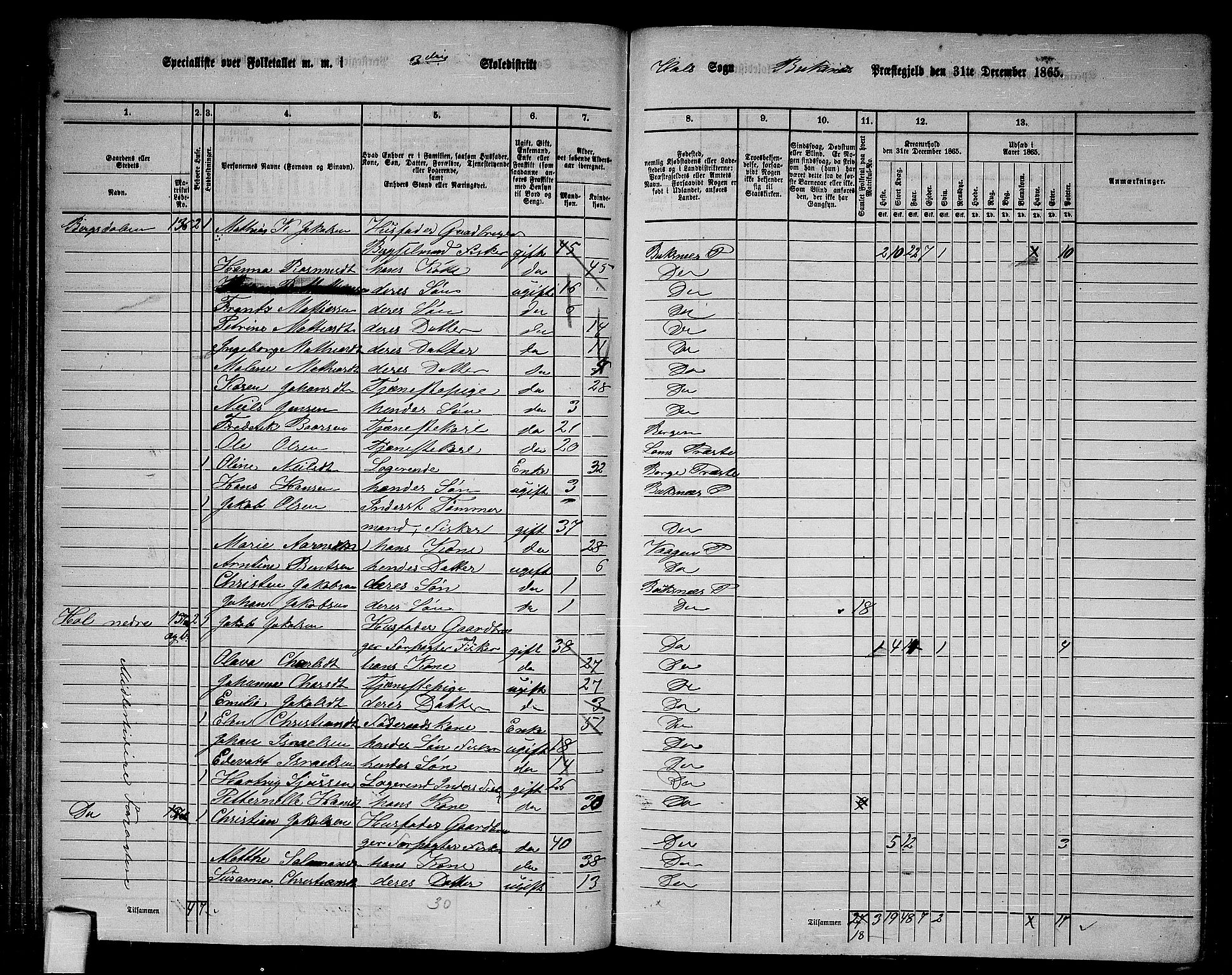 RA, 1865 census for Buksnes, 1865, p. 69