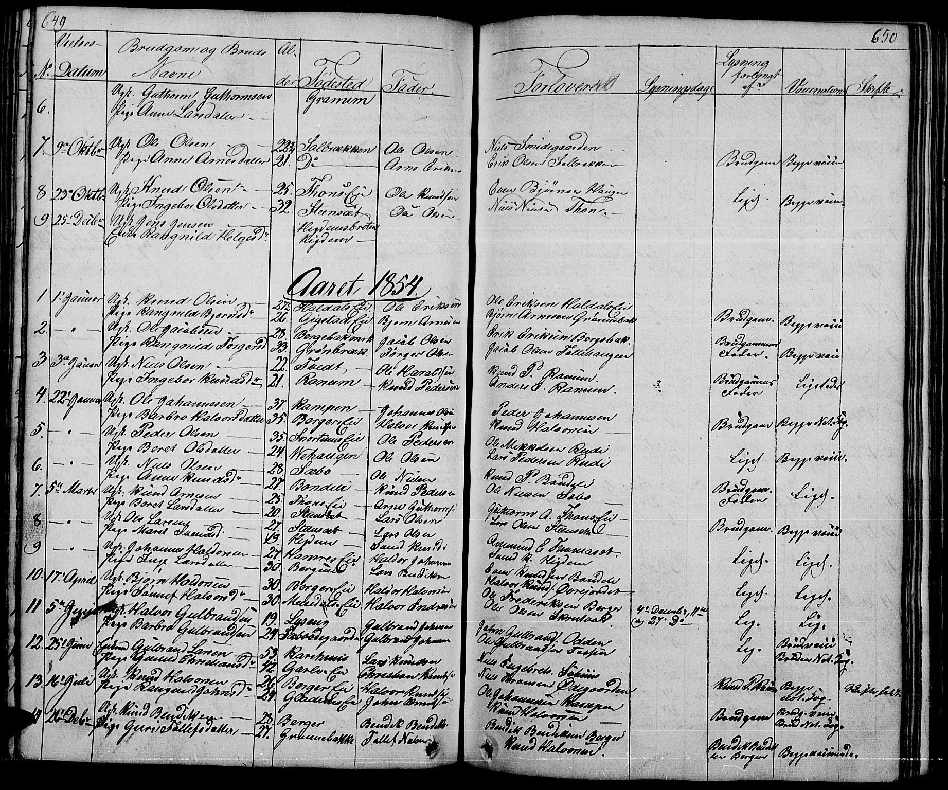 Nord-Aurdal prestekontor, SAH/PREST-132/H/Ha/Hab/L0001: Parish register (copy) no. 1, 1834-1887, p. 649-650
