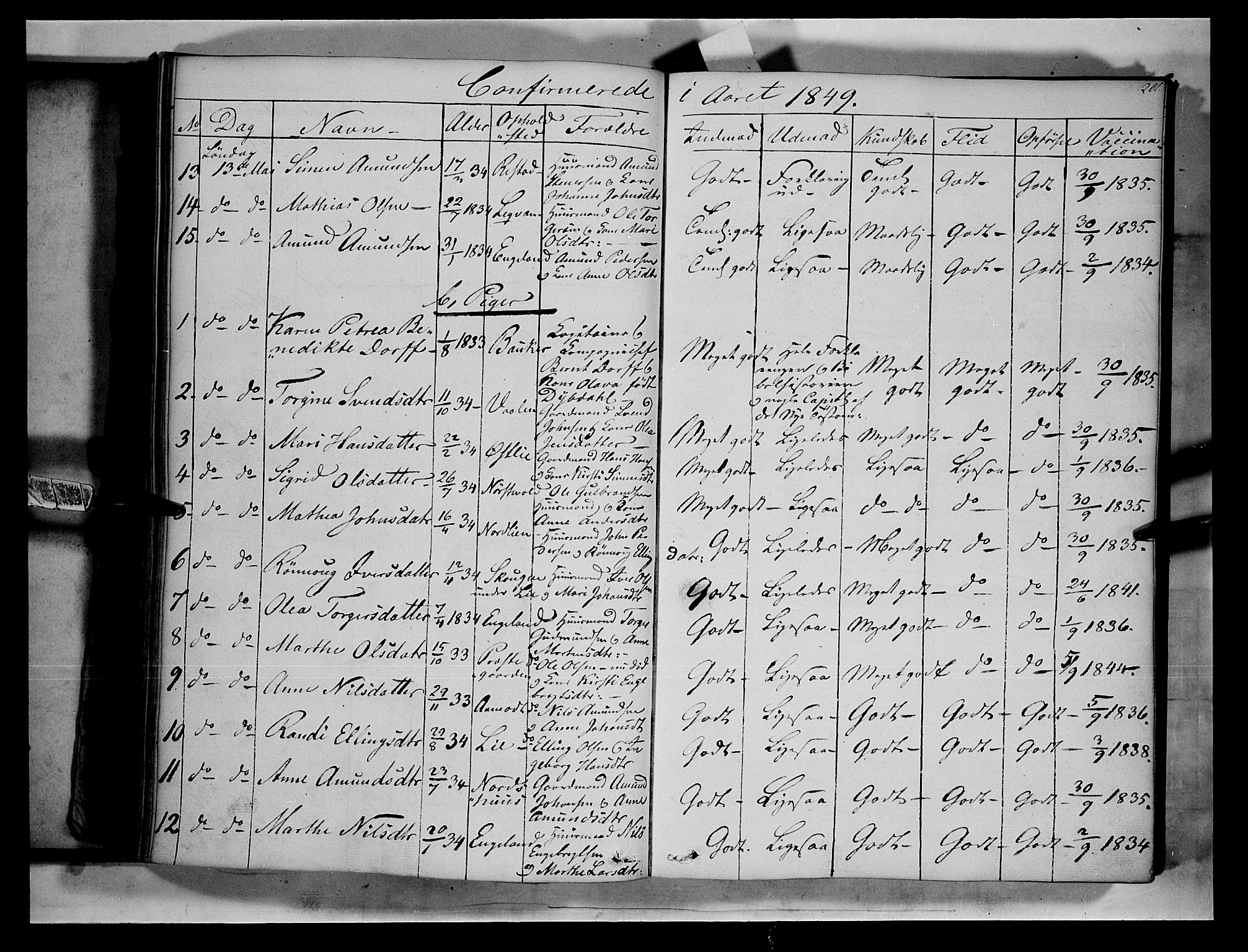 Gausdal prestekontor, SAH/PREST-090/H/Ha/Haa/L0007: Parish register (official) no. 7, 1840-1850, p. 201