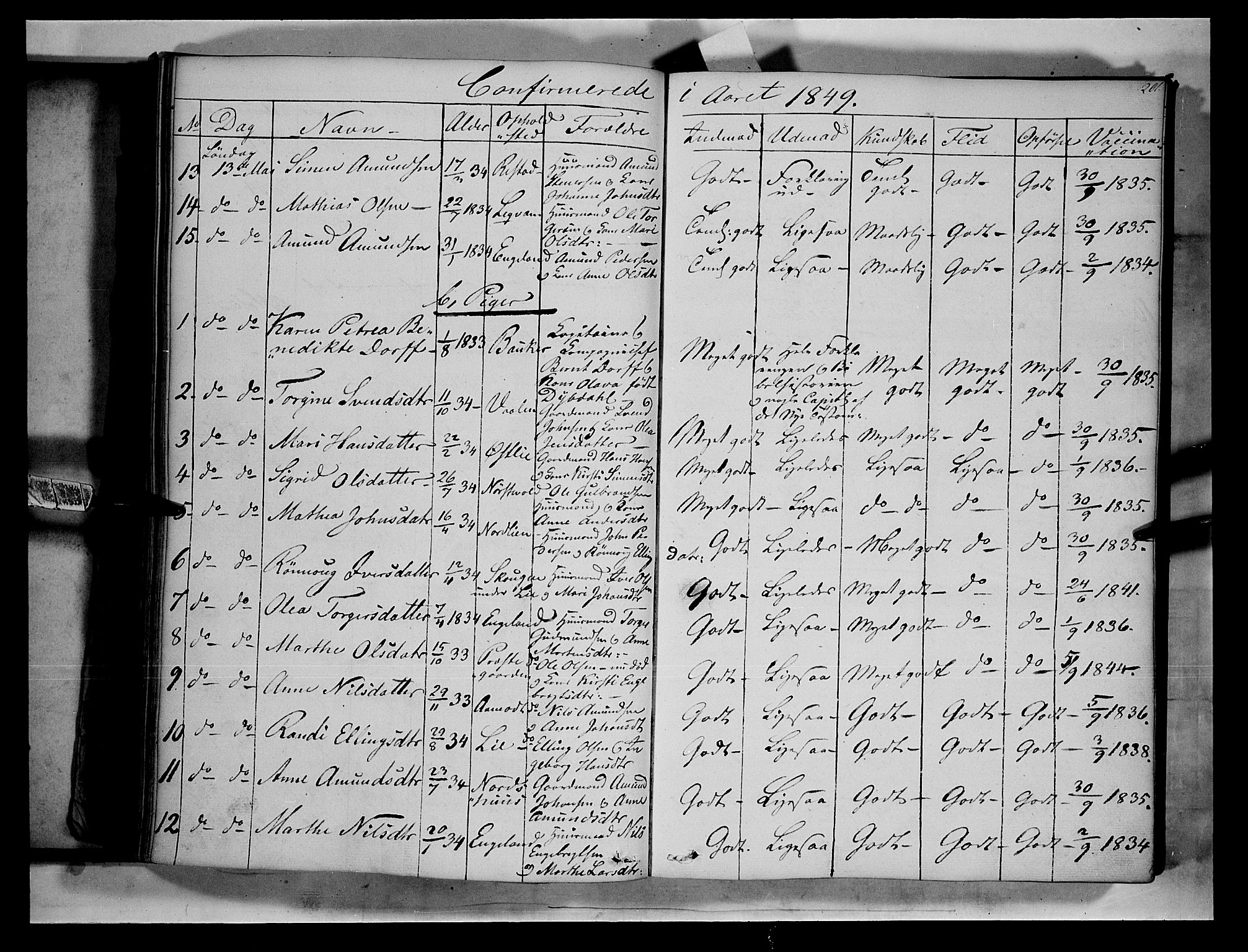 Gausdal prestekontor, AV/SAH-PREST-090/H/Ha/Haa/L0007: Parish register (official) no. 7, 1840-1850, p. 201