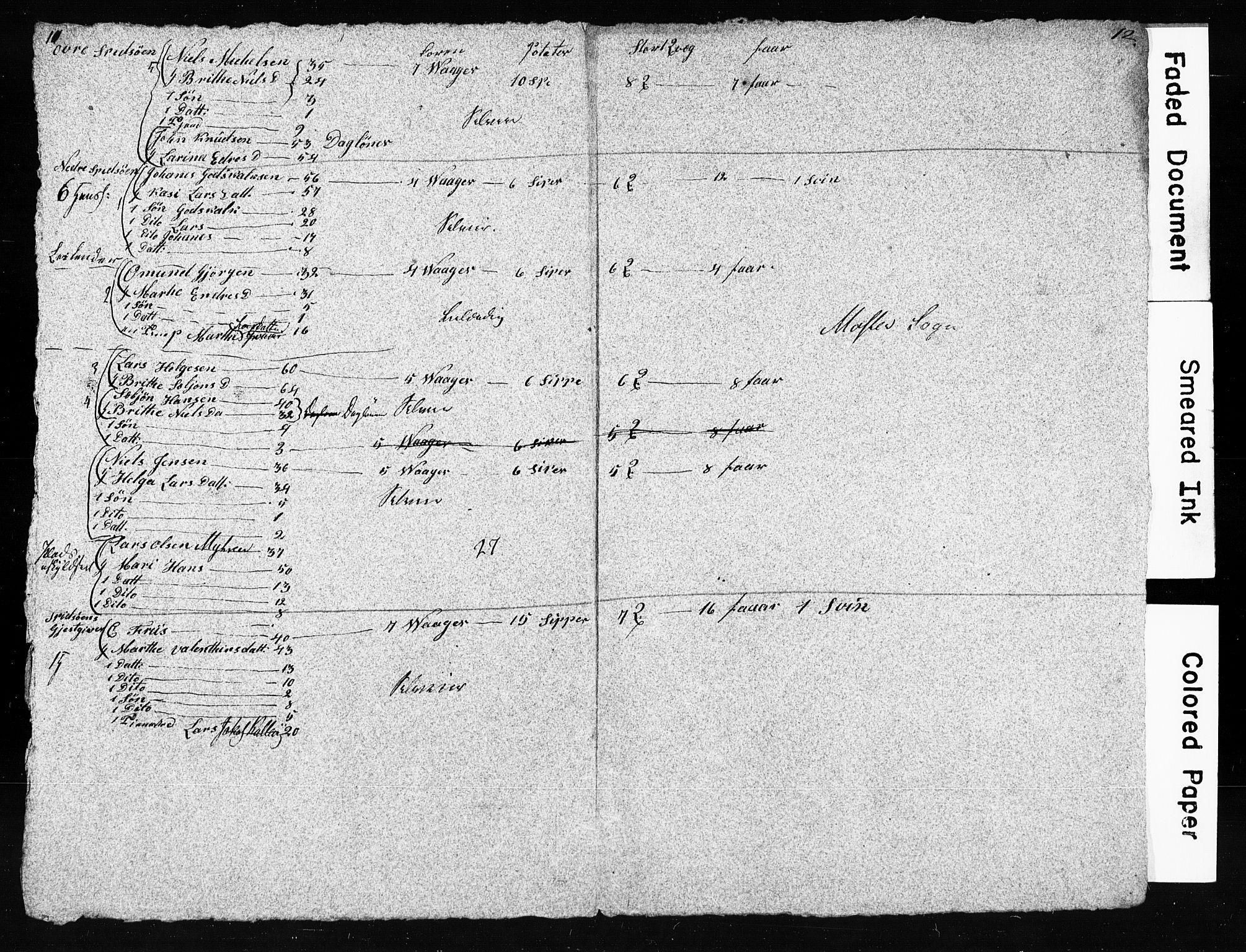 , Census 1835 for Finnås, 1835, p. 17