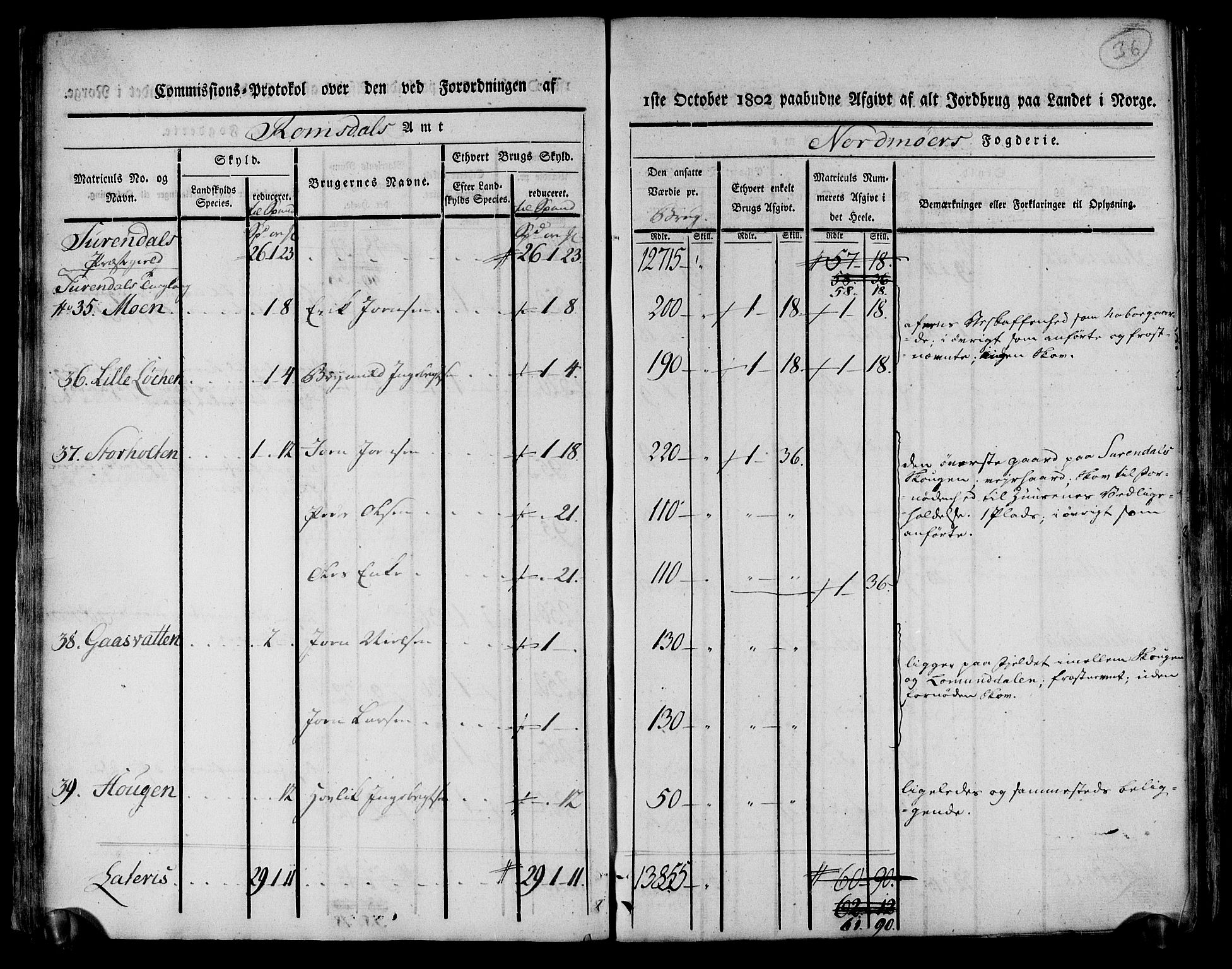 Rentekammeret inntil 1814, Realistisk ordnet avdeling, AV/RA-EA-4070/N/Ne/Nea/L0130: til 0132: Nordmøre fogderi. Kommisjonsprotokoll, 1803, p. 37