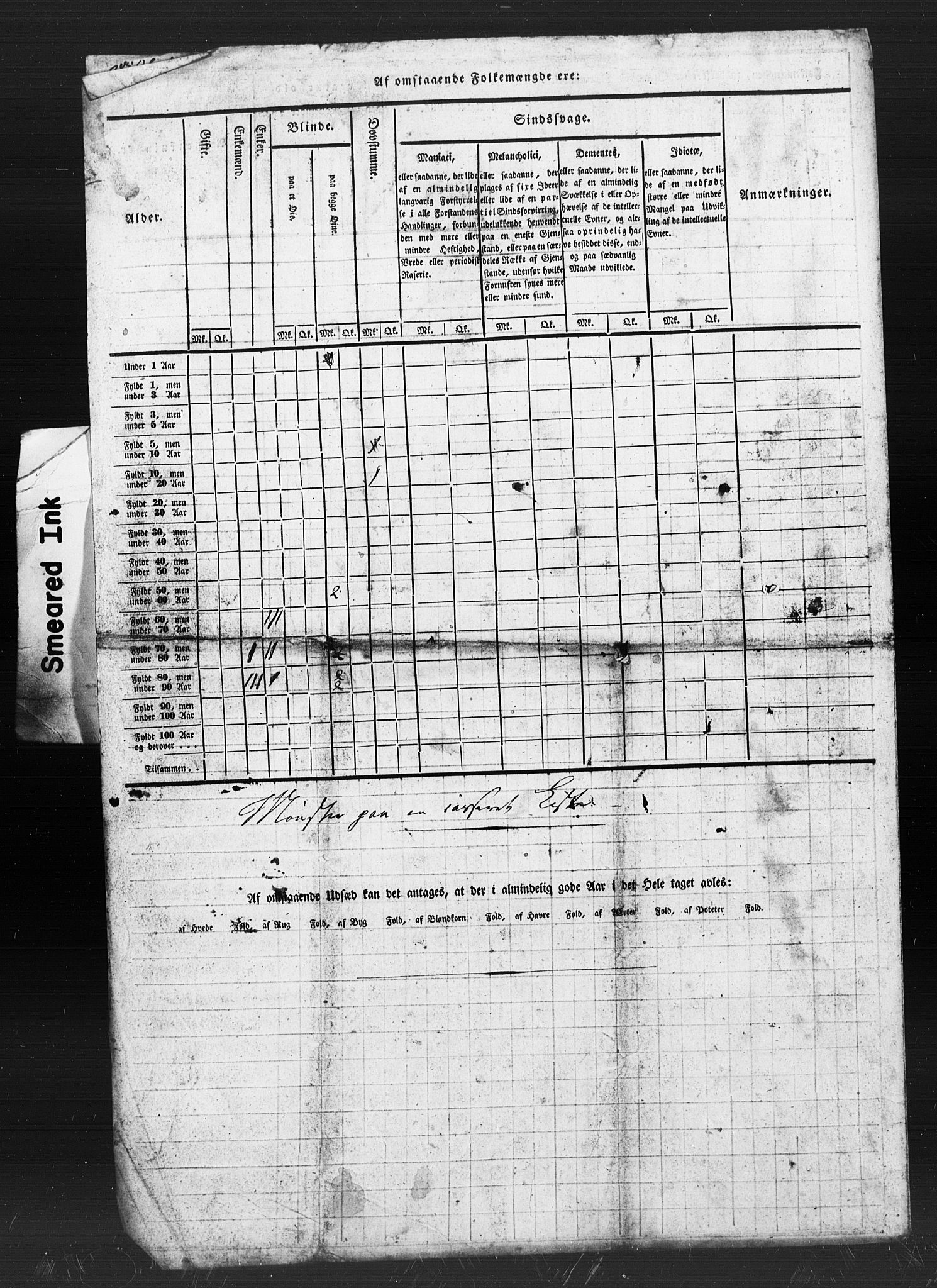 , Census 1835 for Melhus, 1835, p. 35