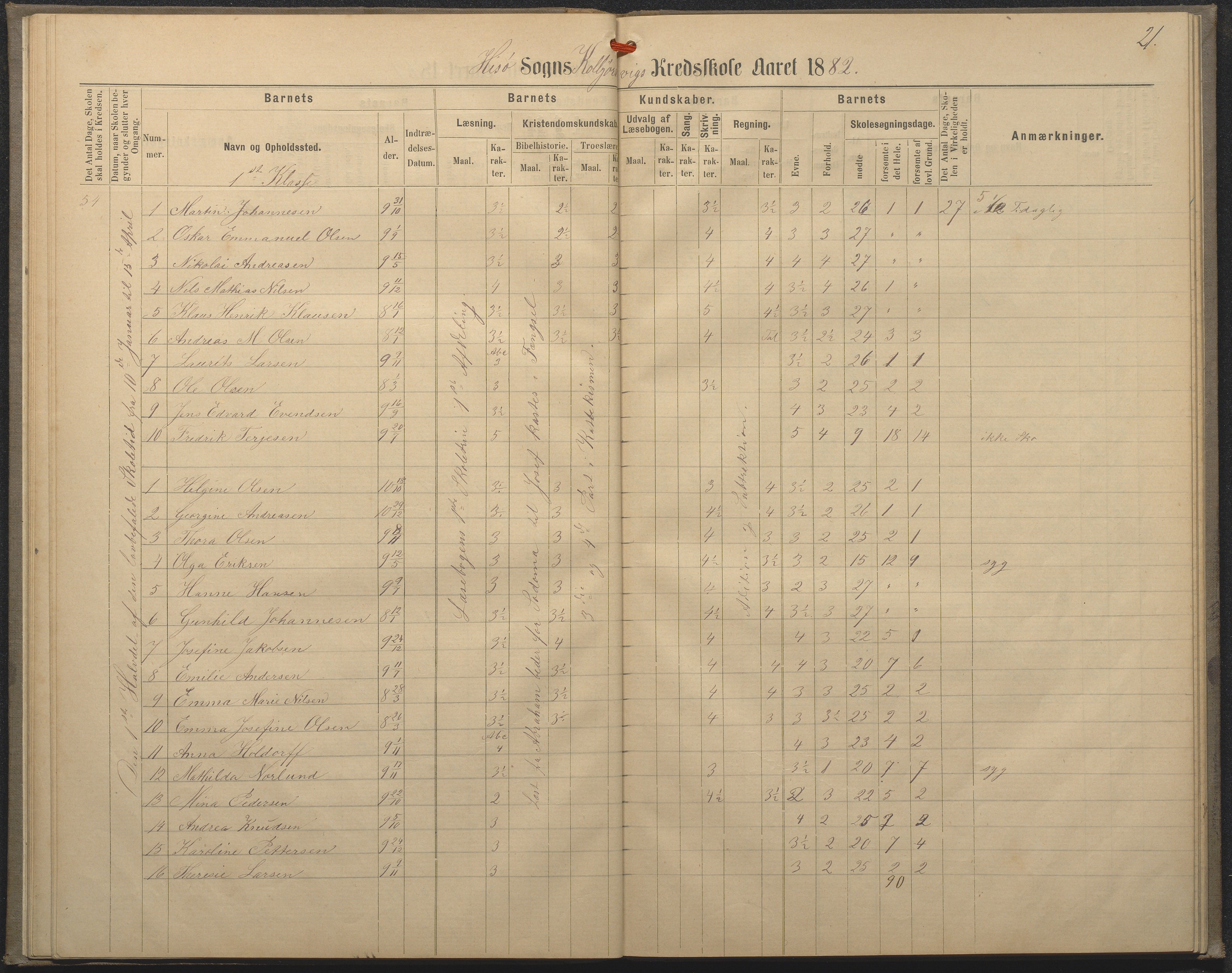 Hisøy kommune frem til 1991, AAKS/KA0922-PK/32/L0008: Skoleprotokoll, 1878-1885, p. 21