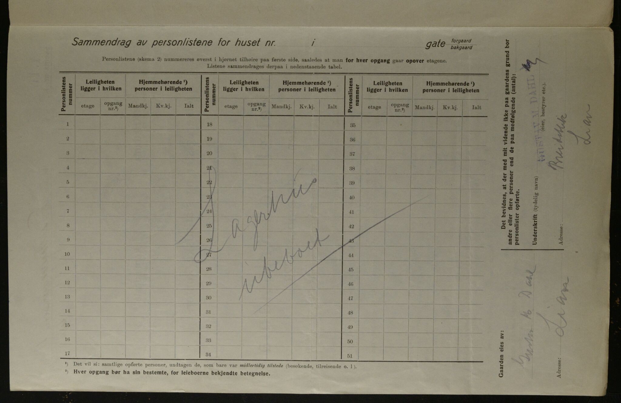 OBA, Municipal Census 1923 for Kristiania, 1923, p. 91531