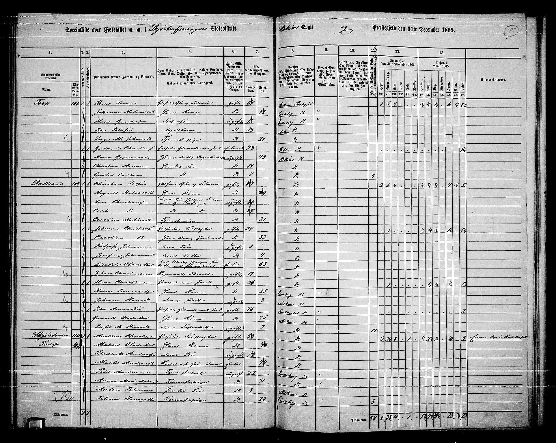 RA, 1865 census for Askim, 1865, p. 48