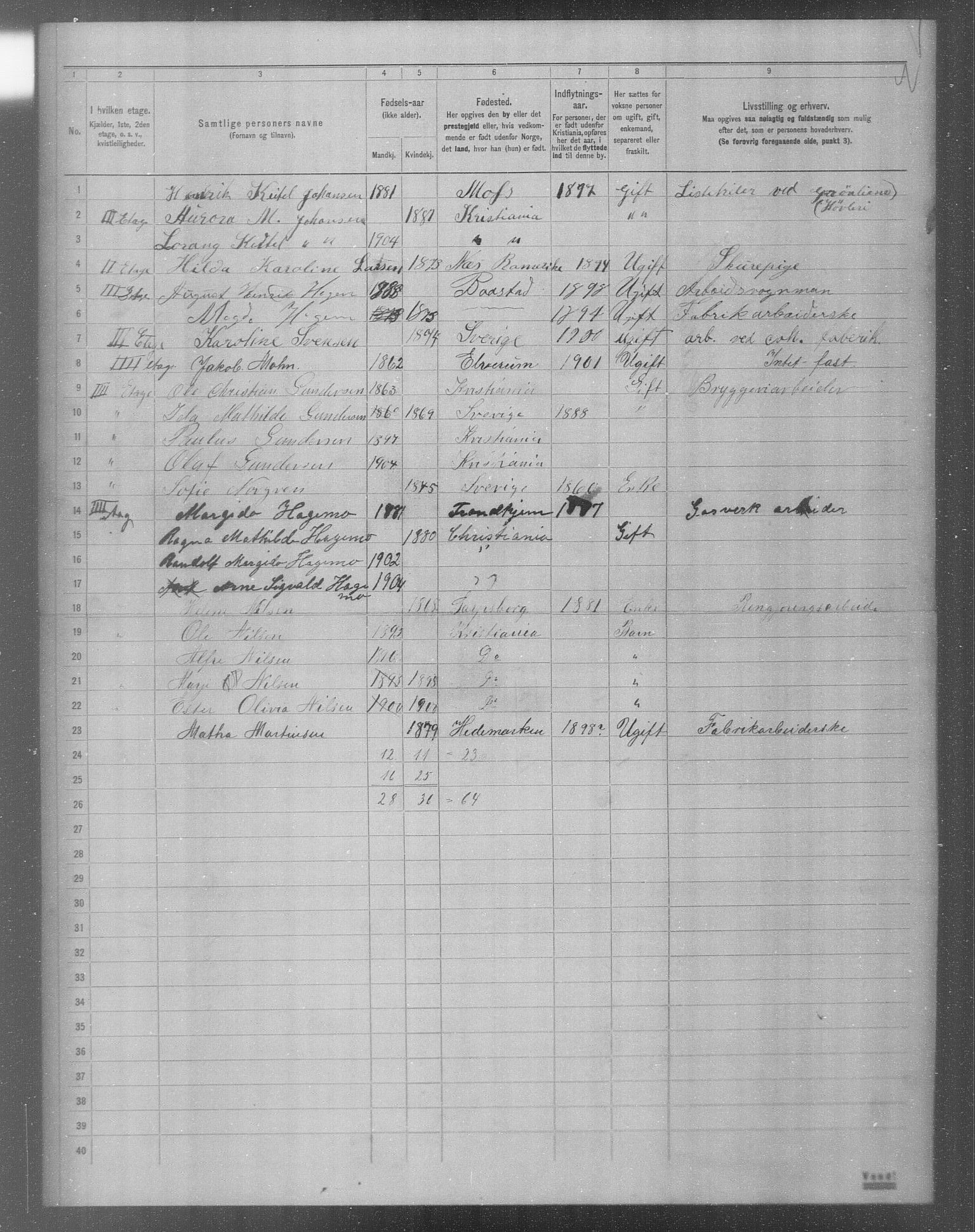 OBA, Municipal Census 1904 for Kristiania, 1904, p. 9911