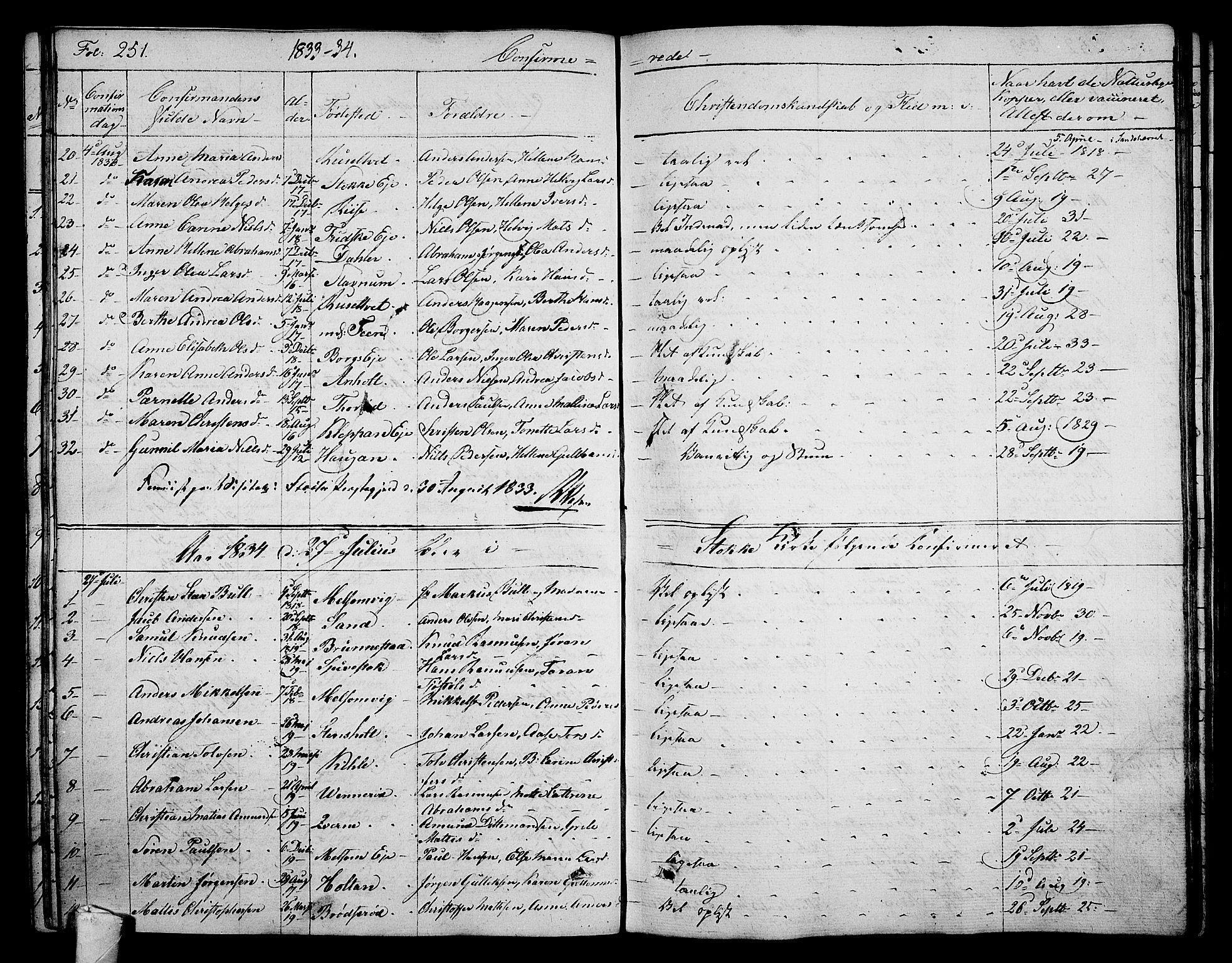 Stokke kirkebøker, SAKO/A-320/F/Fa/L0006: Parish register (official) no. I 6, 1826-1843, p. 251