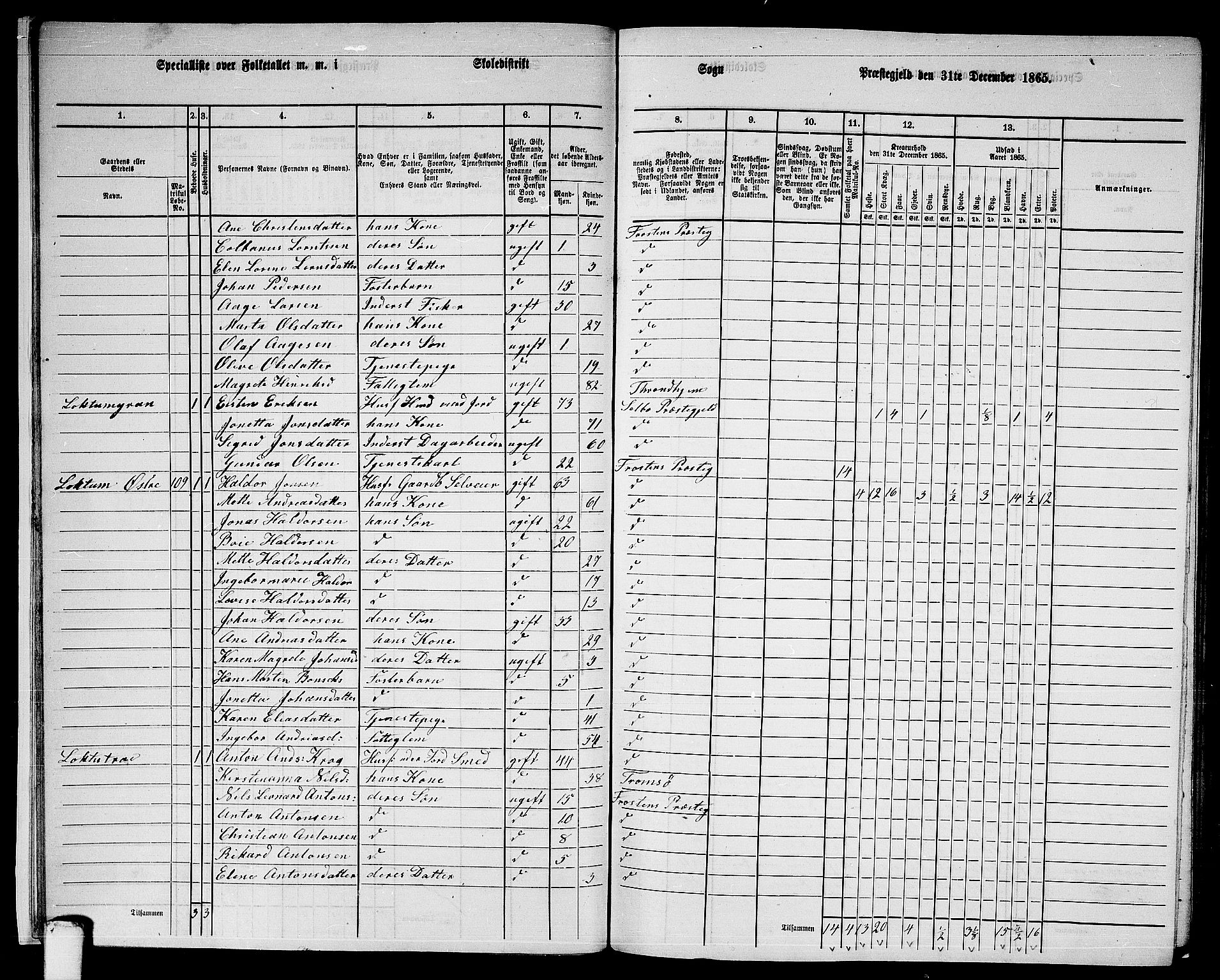 RA, 1865 census for Frosta, 1865, p. 18