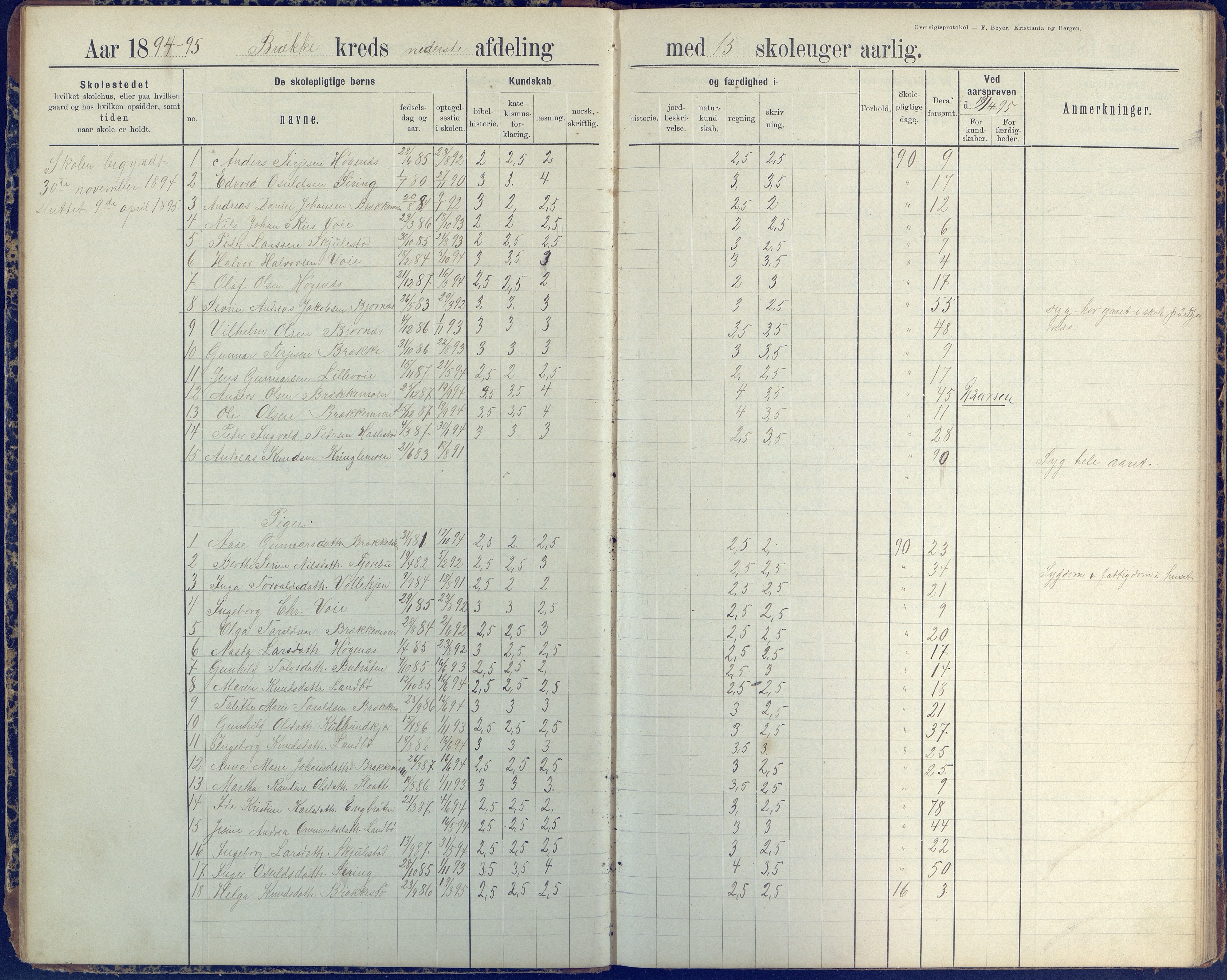 Austre Moland kommune, AAKS/KA0918-PK/09/09b/L0004: Skoleprotokoll, 1891-1945