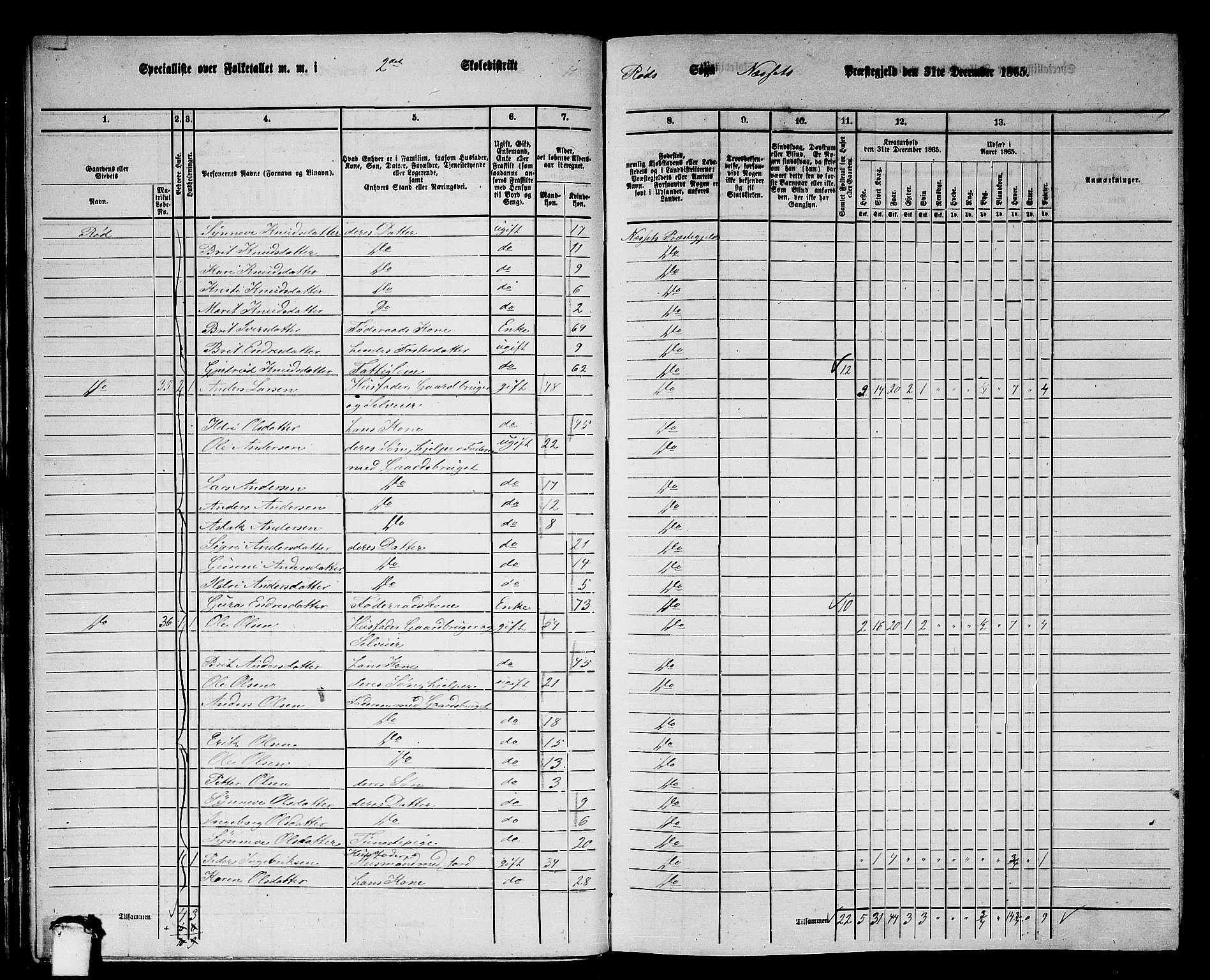 RA, 1865 census for Nesset, 1865, p. 34