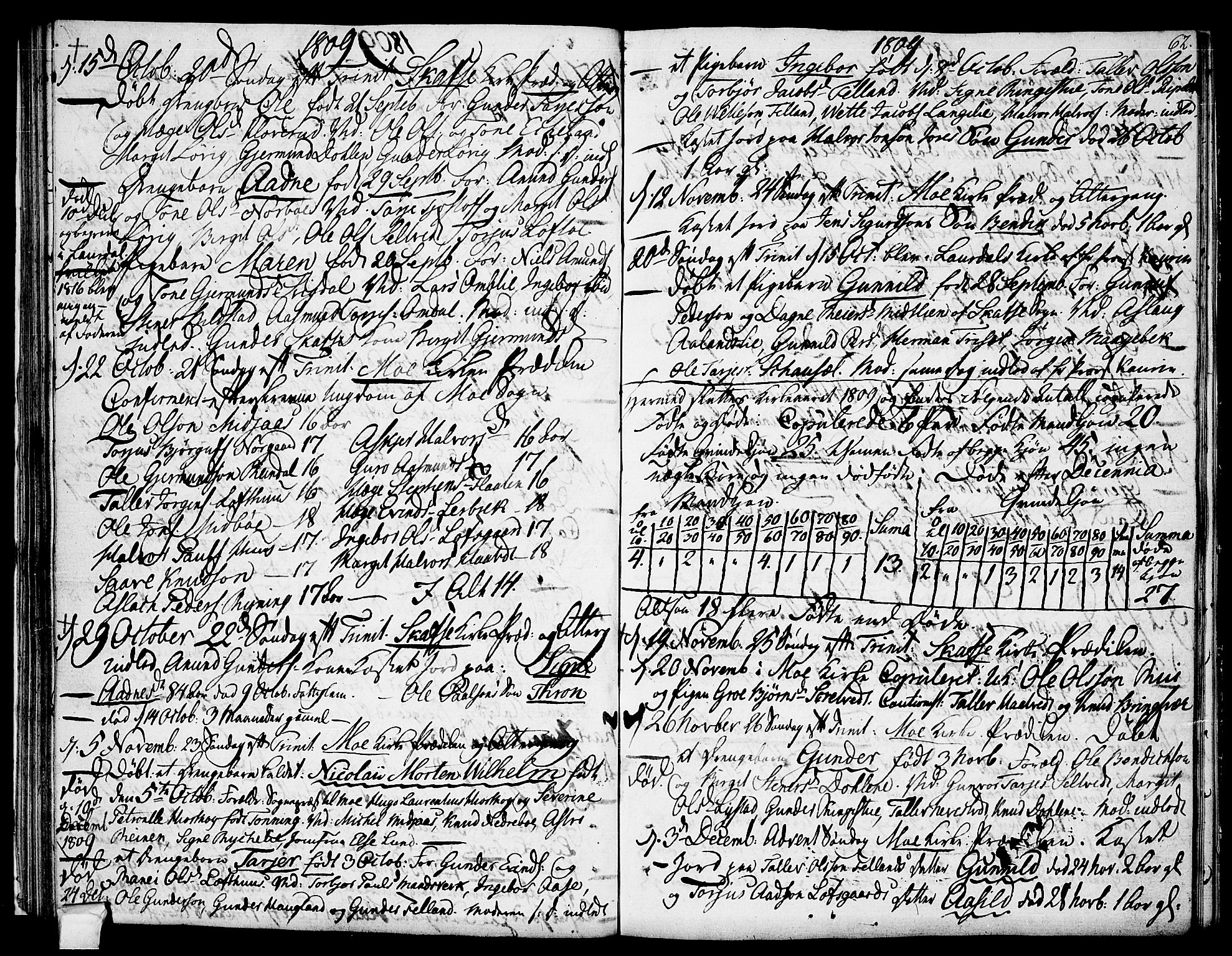 Mo kirkebøker, SAKO/A-286/F/Fa/L0003: Parish register (official) no. I 3, 1800-1814, p. 62