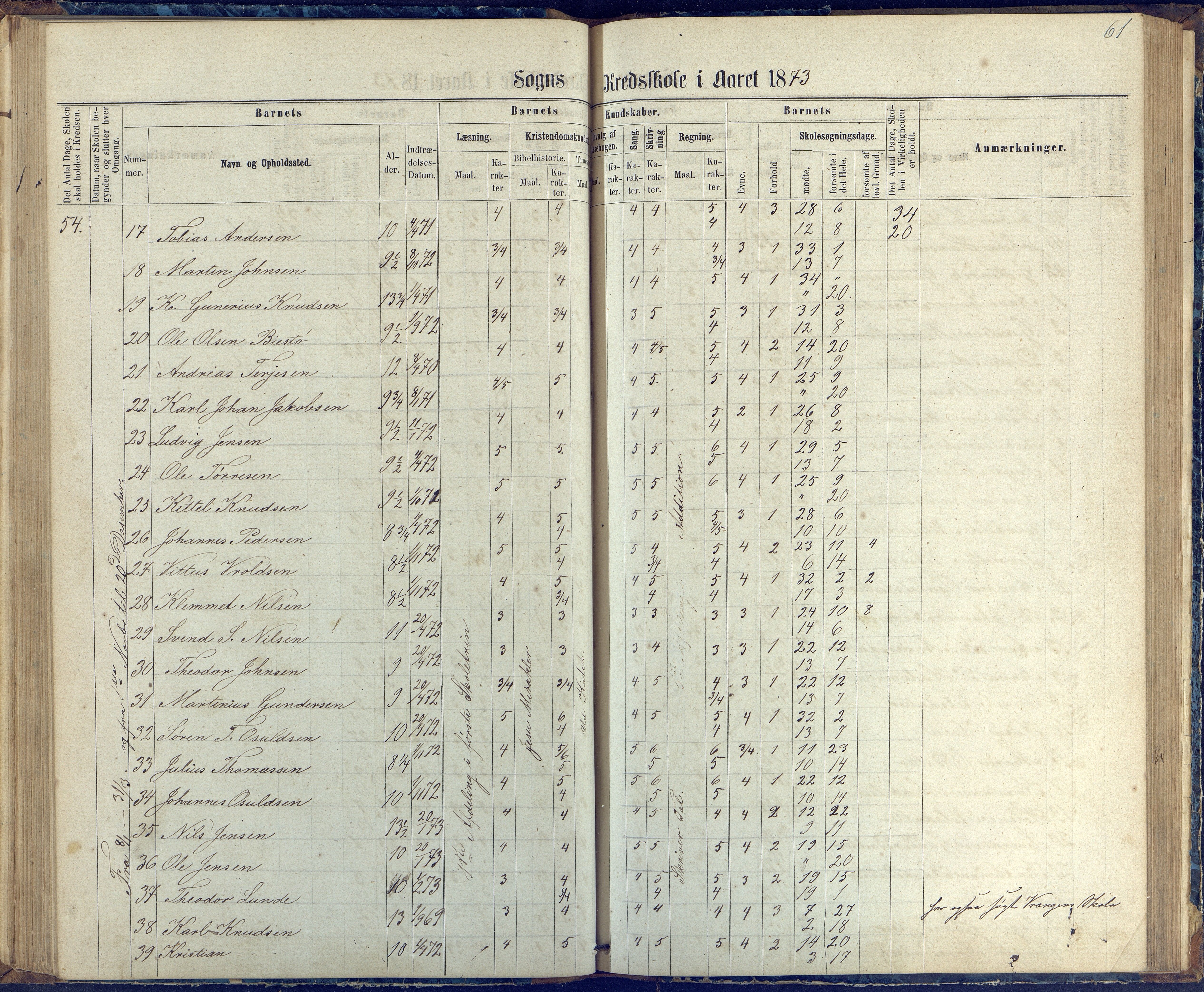 Øyestad kommune frem til 1979, AAKS/KA0920-PK/06/06G/L0002: Skoleprotokoll, 1863-1875, p. 61