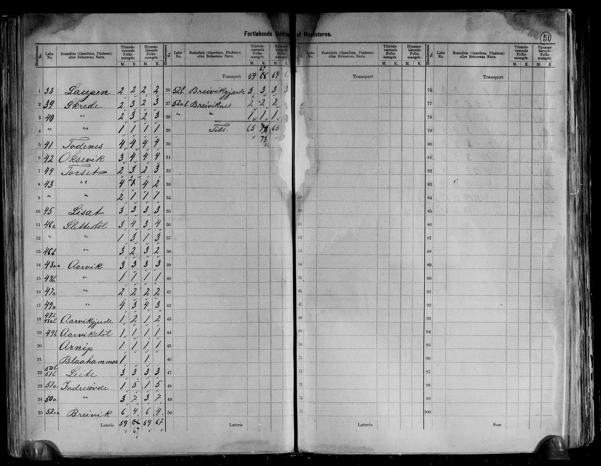 RA, 1891 census for 1514 Sande, 1891, p. 34