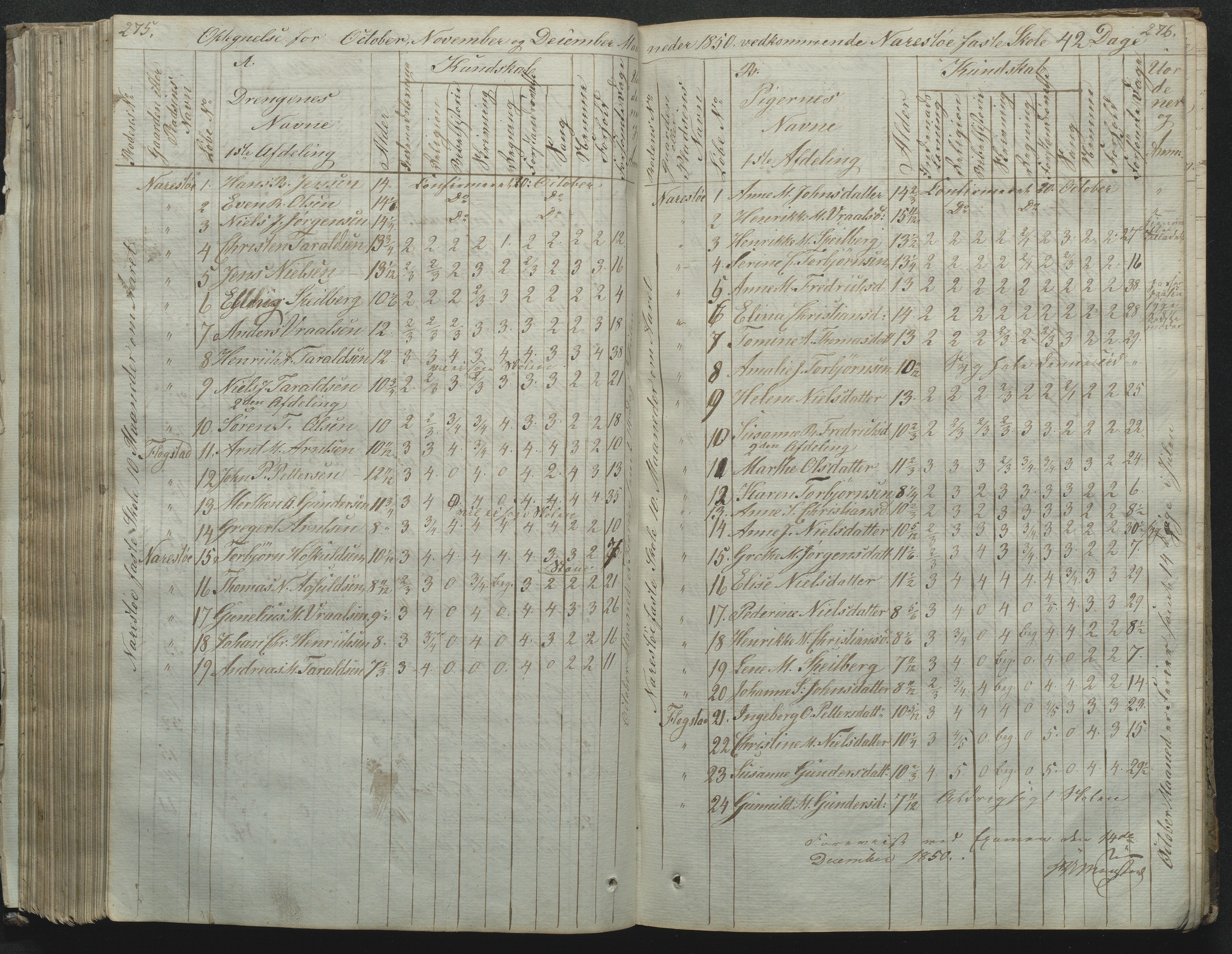 Flosta kommune, Narestø skole, AAKS/KA0916-550c/F2/L0001: Skoleprotokoll for Naresø faste skole, 1829-1862, p. 275-276