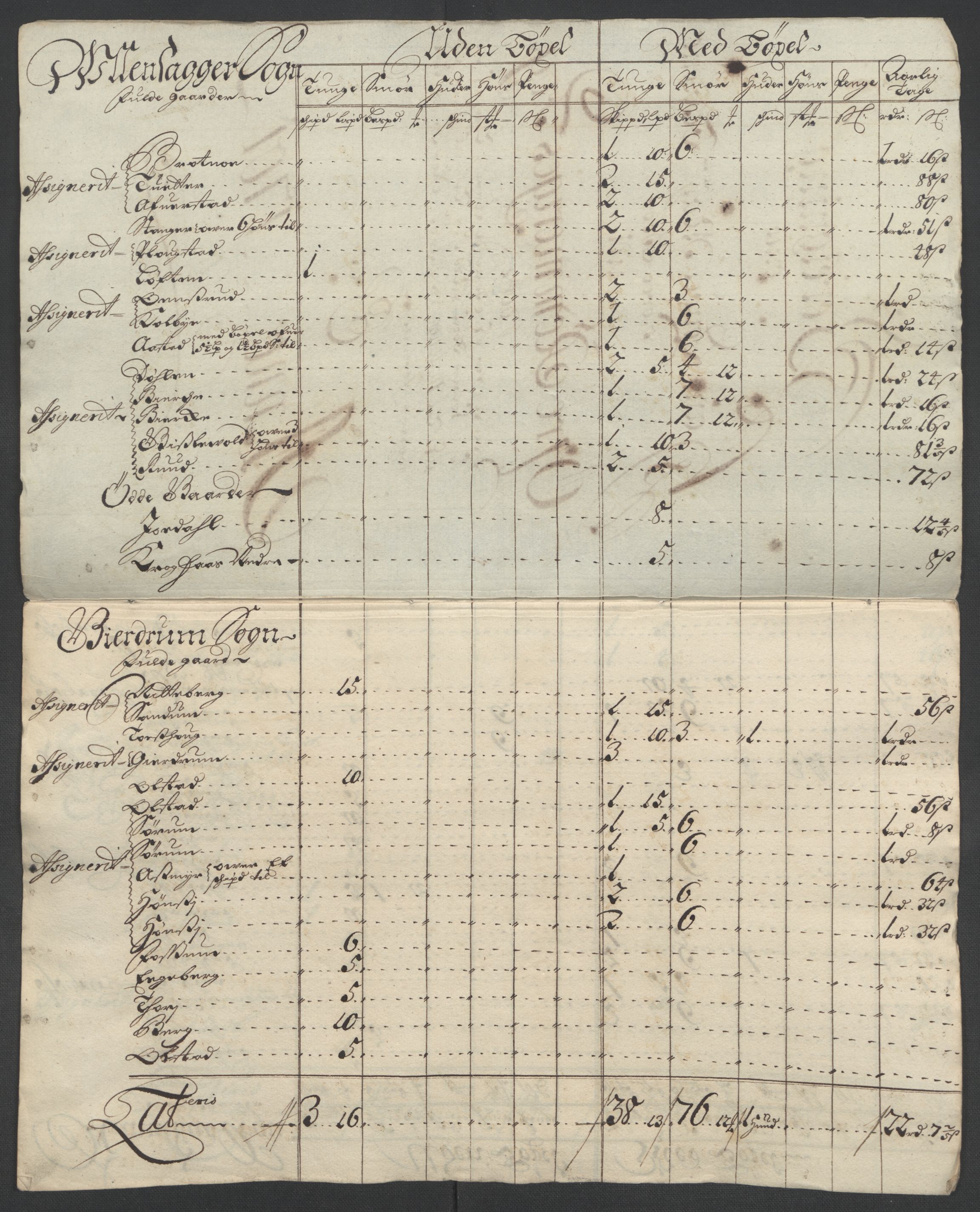 Rentekammeret inntil 1814, Reviderte regnskaper, Fogderegnskap, RA/EA-4092/R12/L0713: Fogderegnskap Øvre Romerike, 1701, p. 24