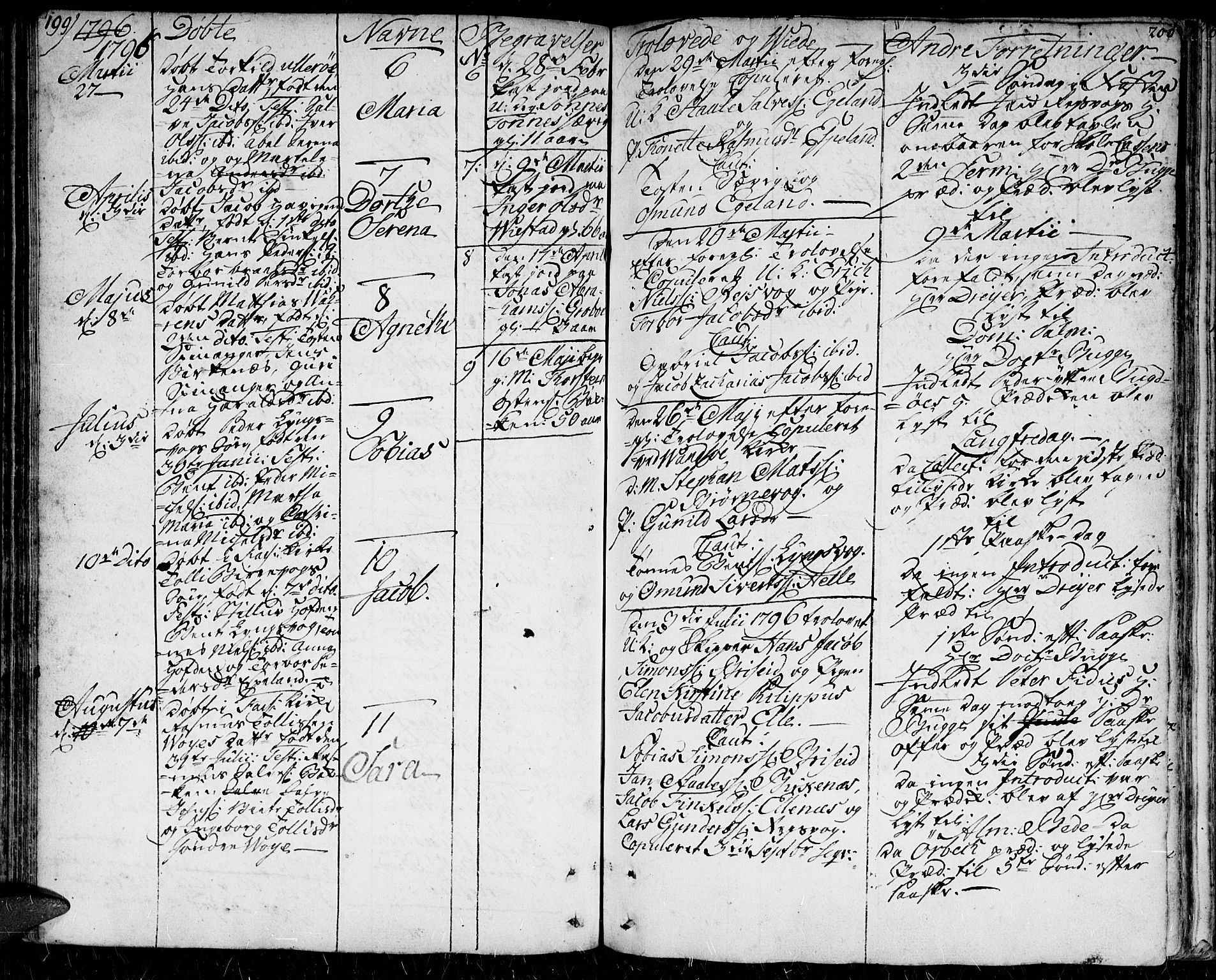 Herad sokneprestkontor, SAK/1111-0018/F/Fa/Faa/L0001: Parish register (official) no. A 1 /2, 1768-1797, p. 199-200