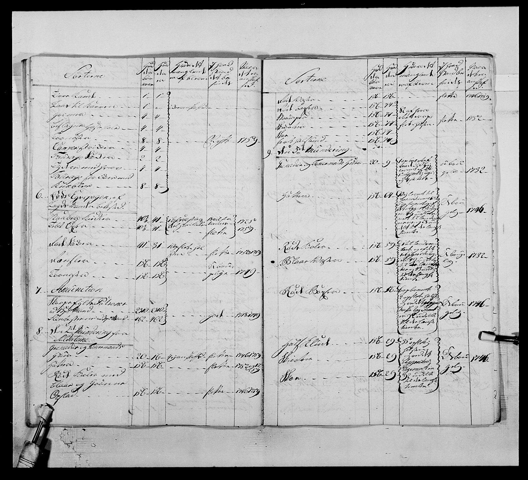 Kommanderende general (KG I) med Det norske krigsdirektorium, AV/RA-EA-5419/E/Ea/L0507: 2. Opplandske regiment, 1766-1767, p. 87