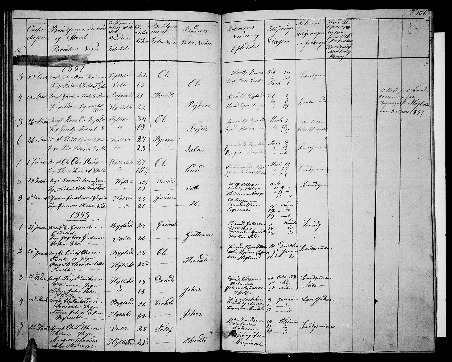 Valle sokneprestkontor, AV/SAK-1111-0044/F/Fb/Fbb/L0001: Parish register (copy) no. B 1, 1848-1875, p. 108