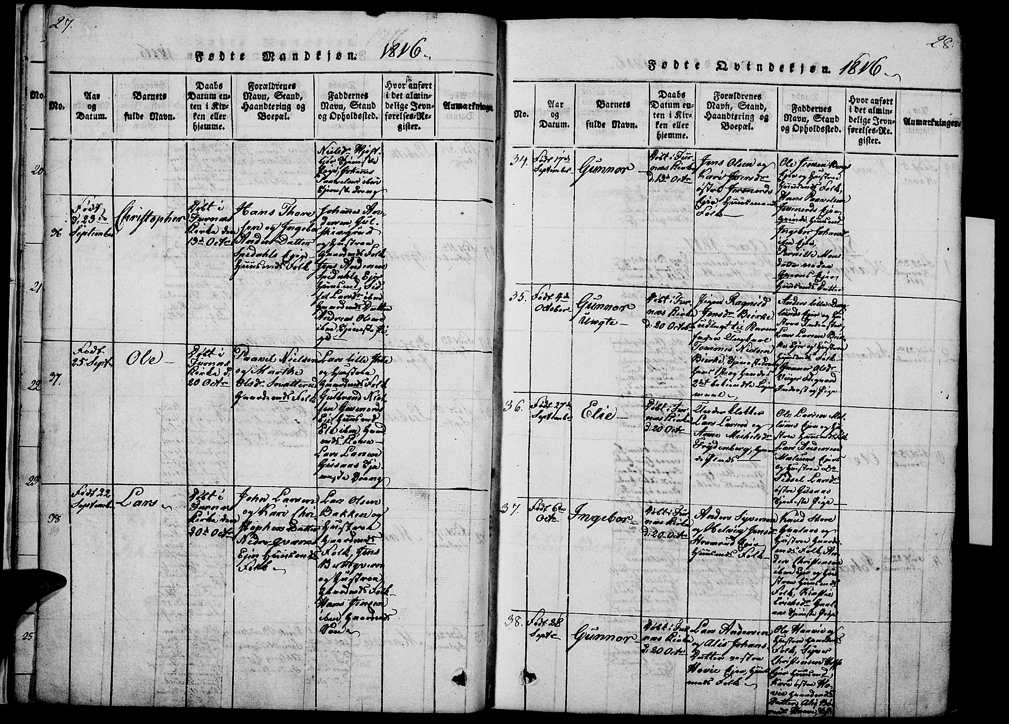 Vang prestekontor, Hedmark, SAH/PREST-008/H/Ha/Haa/L0008: Parish register (official) no. 8, 1815-1826, p. 27-28
