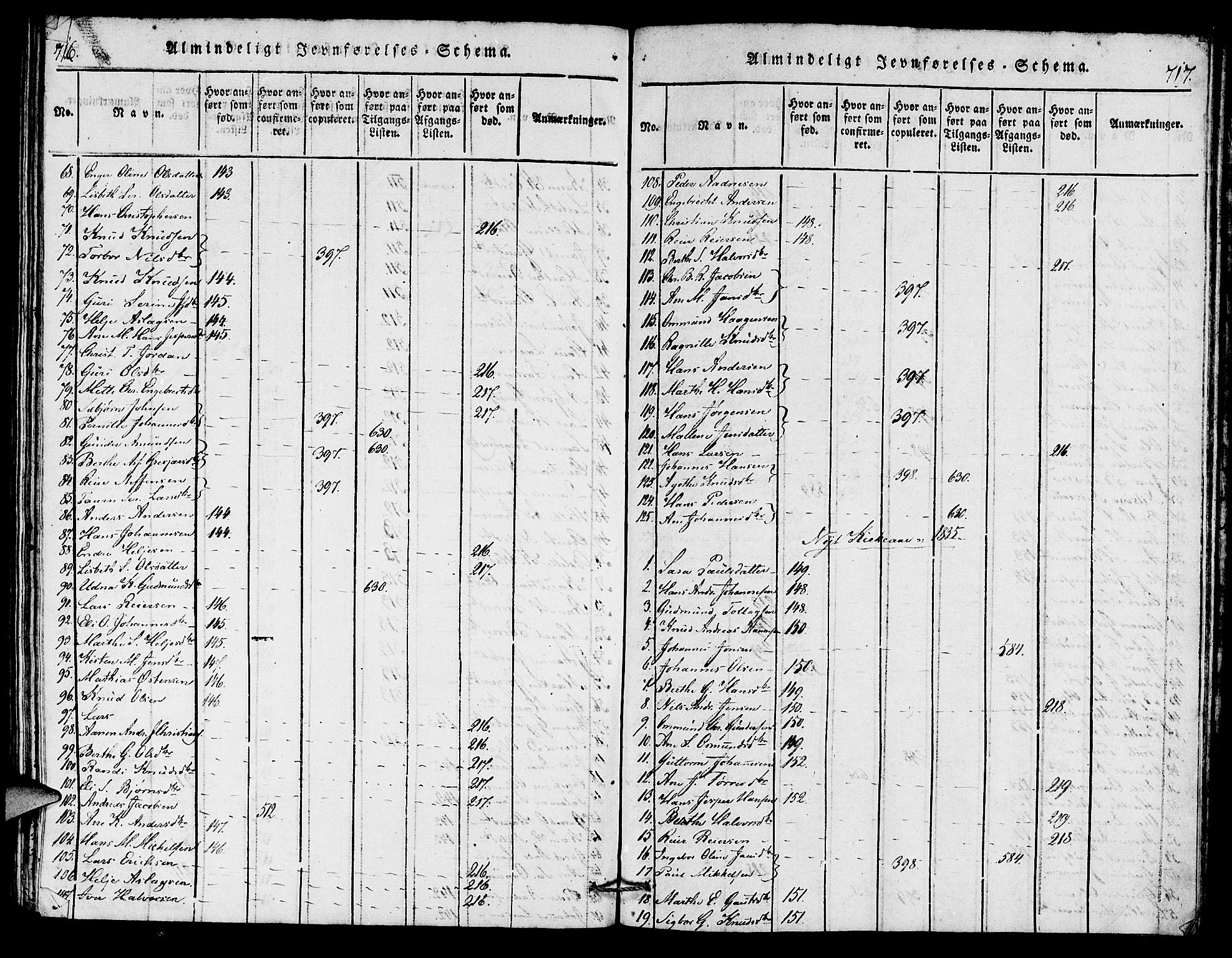 Torvastad sokneprestkontor, SAST/A -101857/H/Ha/Haa/L0004: Parish register (official) no. A 4, 1817-1836, p. 716-717