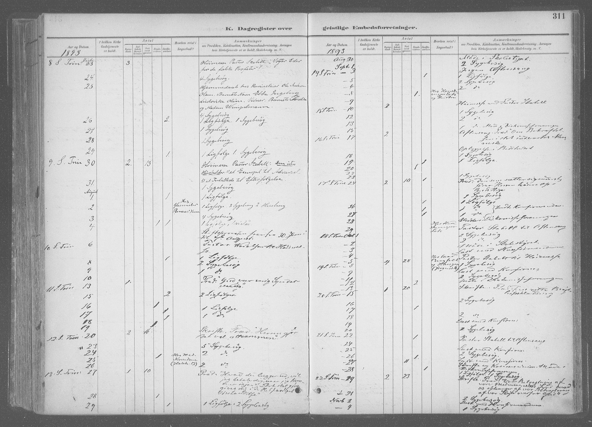 Ministerialprotokoller, klokkerbøker og fødselsregistre - Sør-Trøndelag, SAT/A-1456/601/L0064: Parish register (official) no. 601A31, 1891-1911, p. 311
