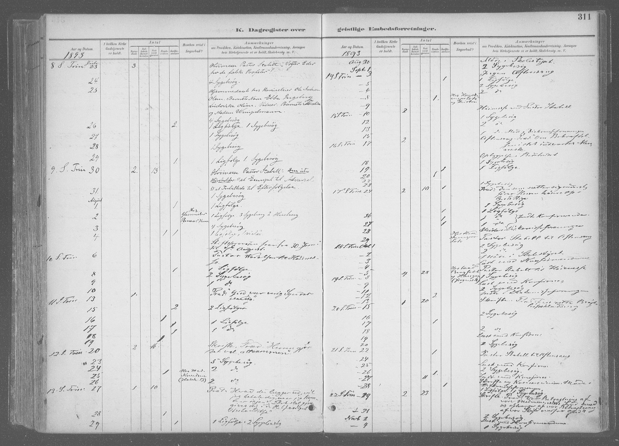 Ministerialprotokoller, klokkerbøker og fødselsregistre - Sør-Trøndelag, AV/SAT-A-1456/601/L0064: Parish register (official) no. 601A31, 1891-1911, p. 311