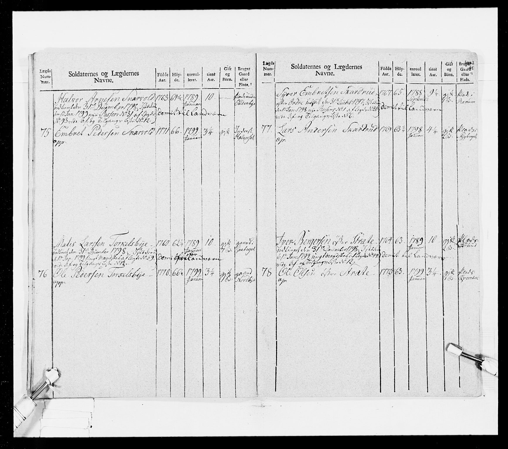 Generalitets- og kommissariatskollegiet, Det kongelige norske kommissariatskollegium, AV/RA-EA-5420/E/Eh/L0025: Skiløperkompaniene, 1766-1803, p. 416