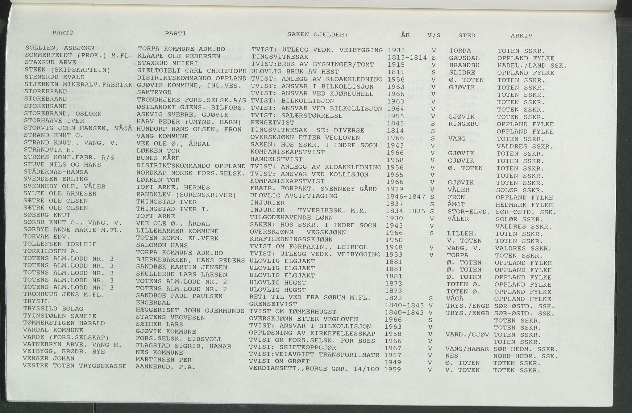 Statsarkivet i Hamar, AV/SAH-SAH-001/H/Hb/L0001/0006: Egne registre og hjelpemidler / Navneregistre til dokumenter vedkommende voldgifts- og settedommersaker i Fylkesmanns- og sorenskriverarkiver ved Statsarkivet i Hamar, 1810-1966