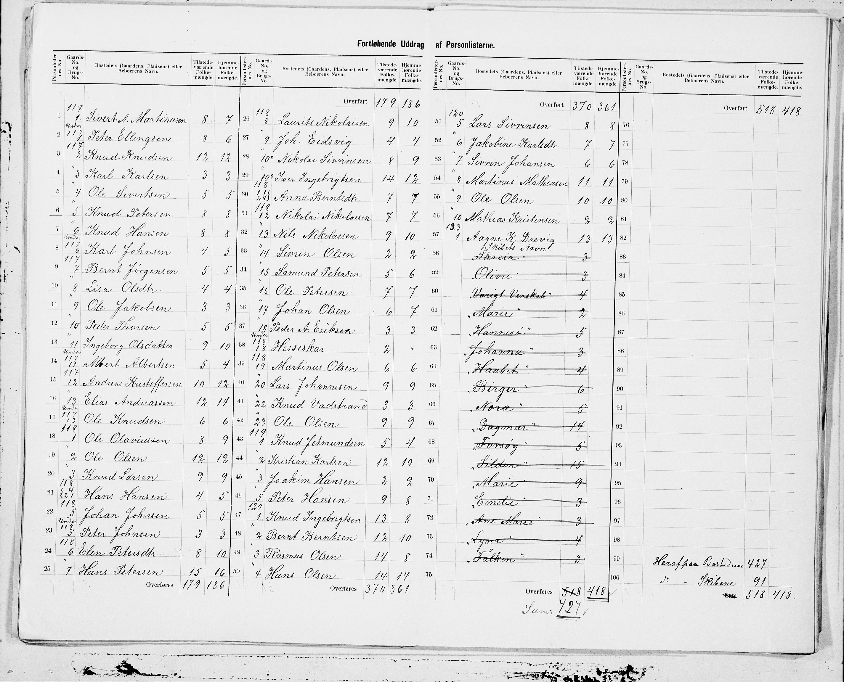 SAT, 1900 census for Borgund, 1900, p. 23