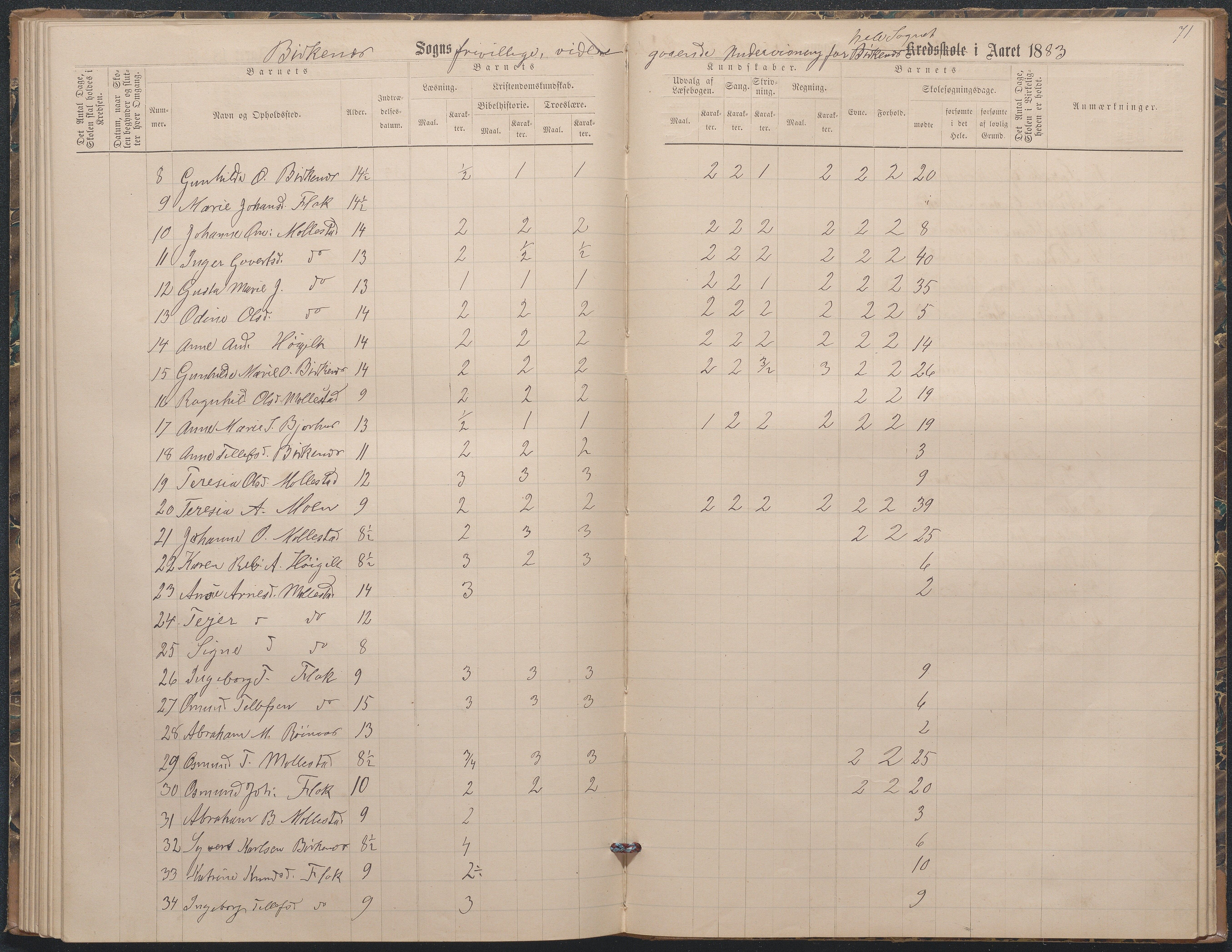 Birkenes kommune, Birkenes krets/Birkeland folkeskole frem til 1991, AAKS/KA0928-550a_91/F02/L0003: Skoleprotokoll, 1879-1891, p. 70