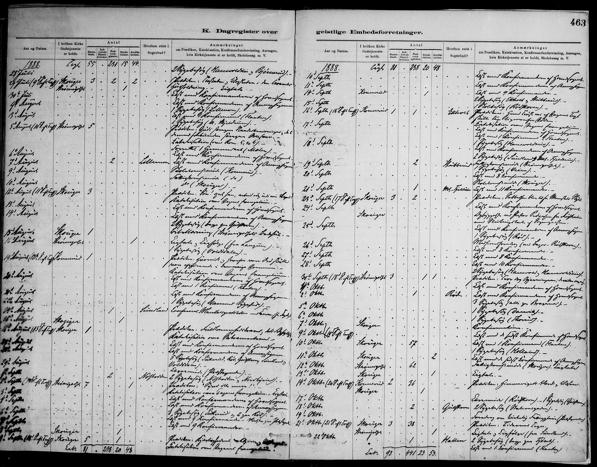 Skoger kirkebøker, AV/SAKO-A-59/F/Fa/L0006: Parish register (official) no. I 6, 1885-1910, p. 463