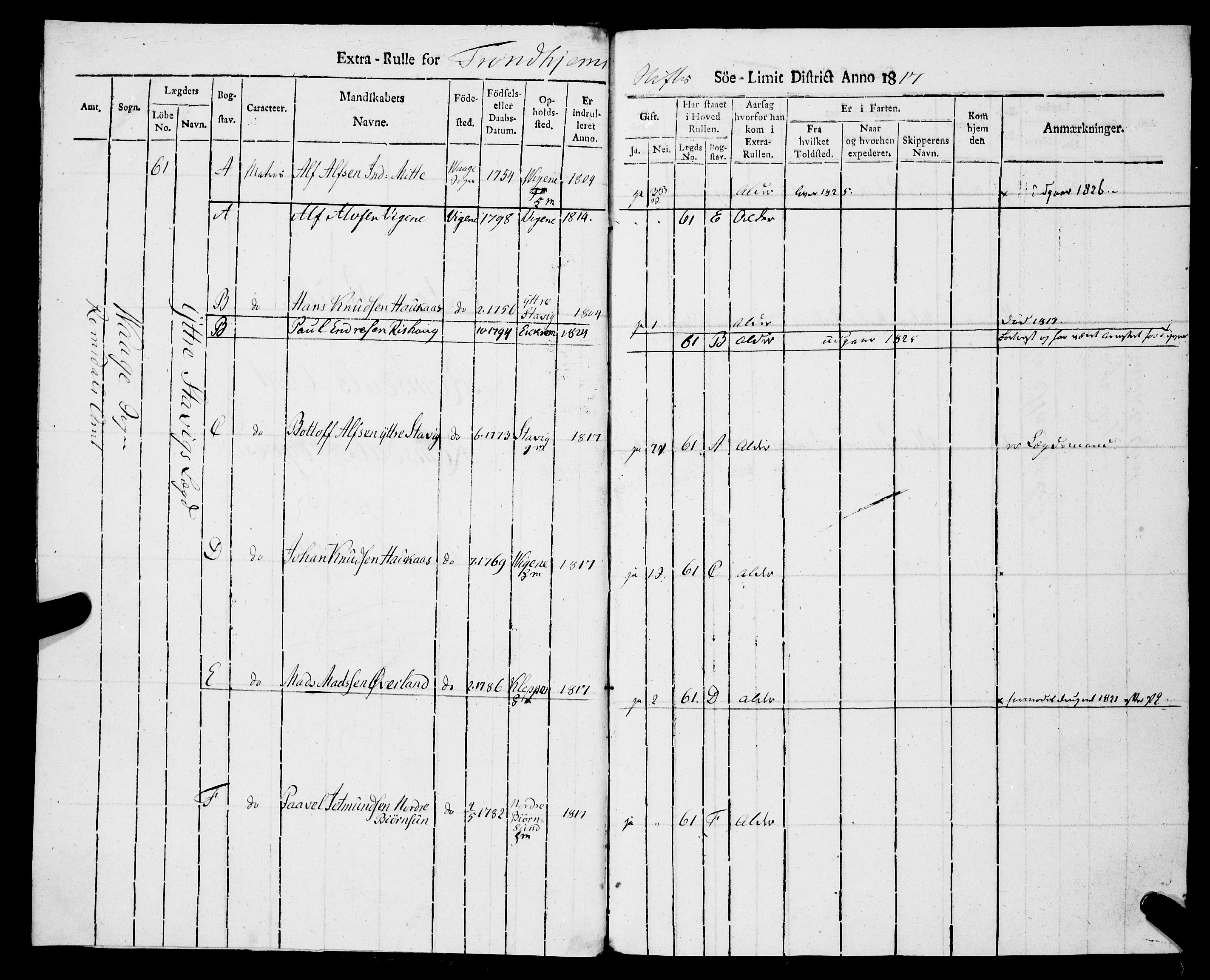 Sjøinnrulleringen - Trondhjemske distrikt, SAT/A-5121/01/L0323/0003: -- / Ekstrarulle, for Romsdals amt, Romdals fogeri, 1817