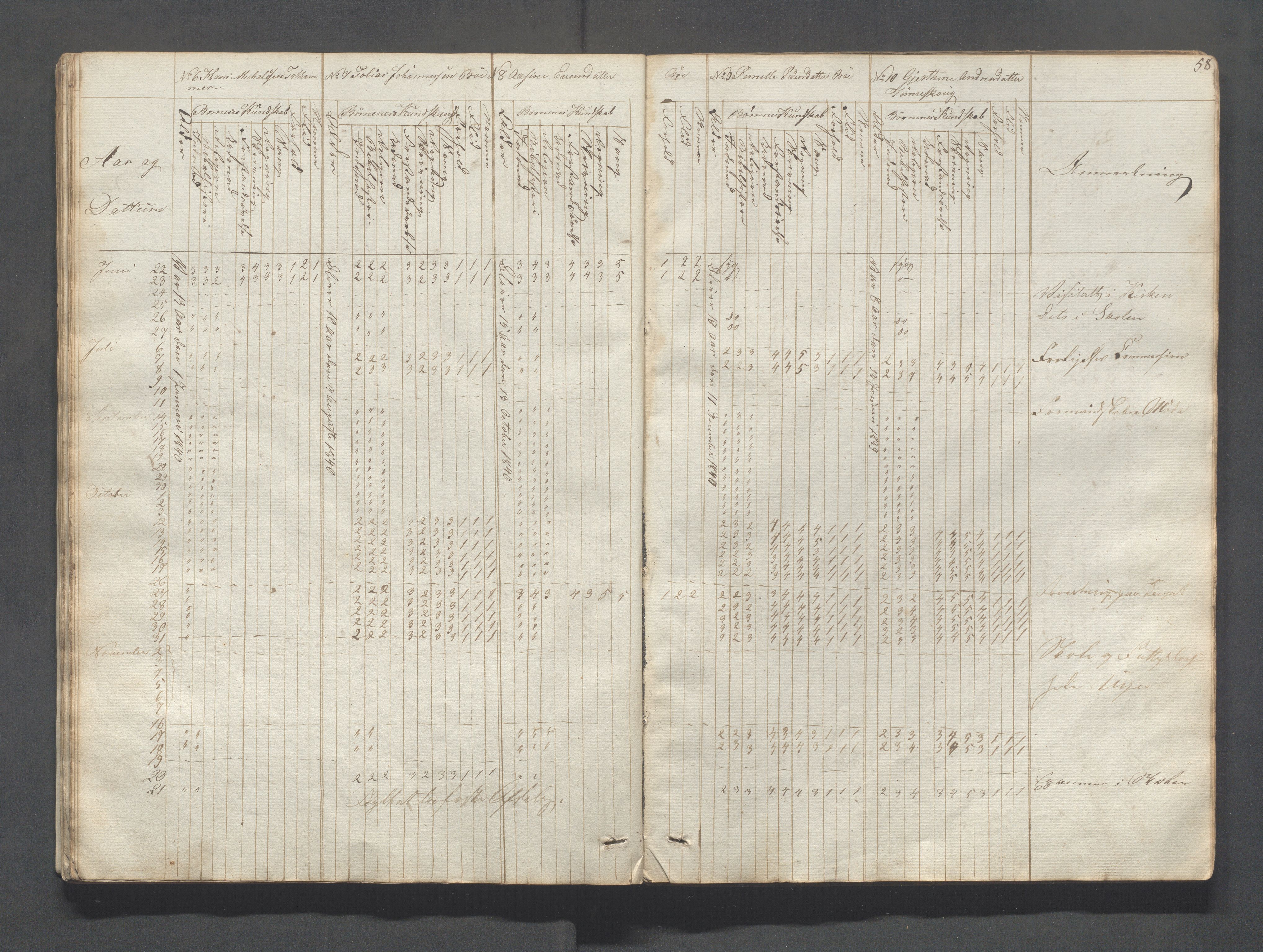 Sokndal kommune- Skolestyret/Skolekontoret, IKAR/K-101142/H/L0004: Skoleprotokoll - Sokndals faste skole, 1839-1861, p. 58