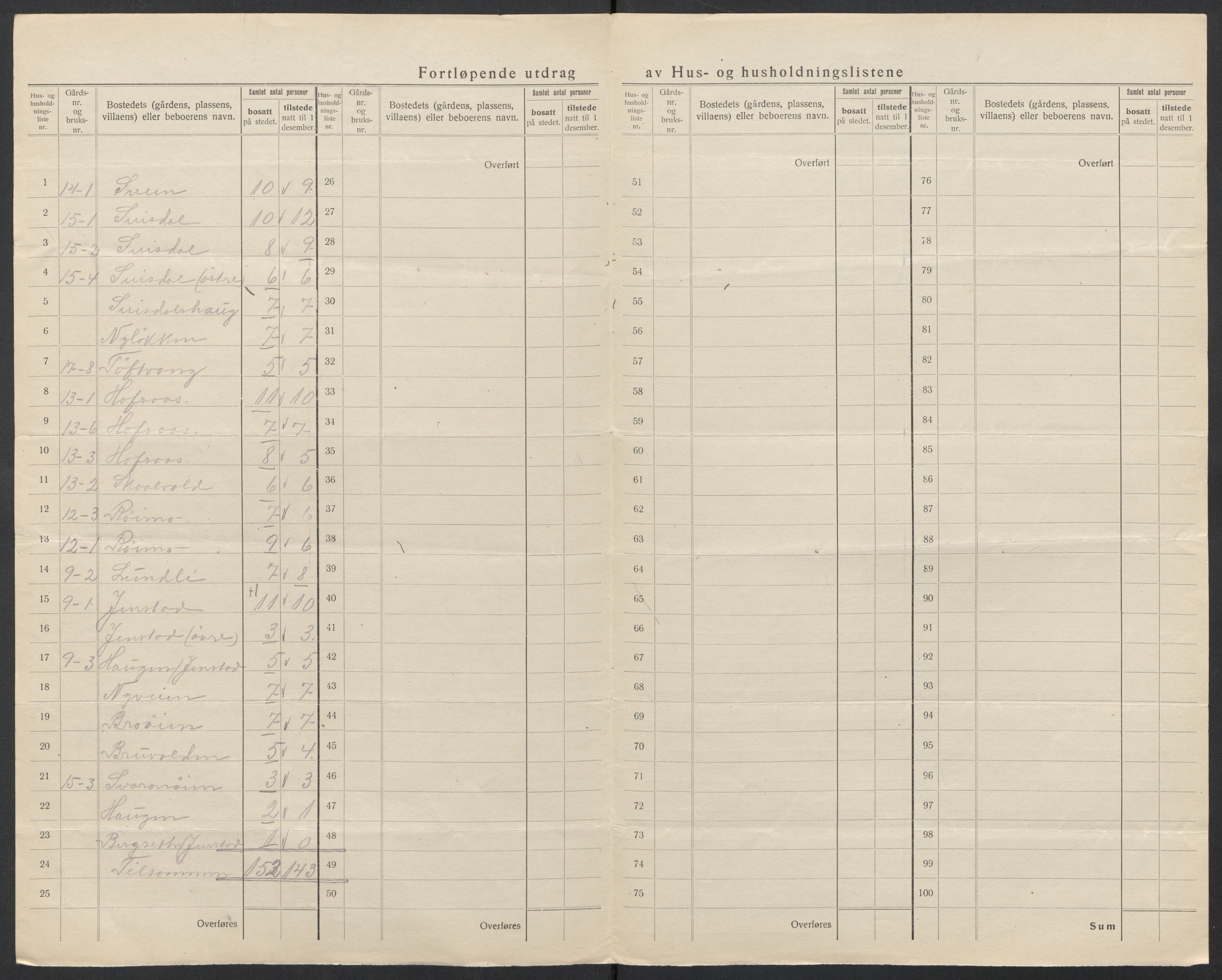 SAT, 1920 census for Sunndal, 1920, p. 34