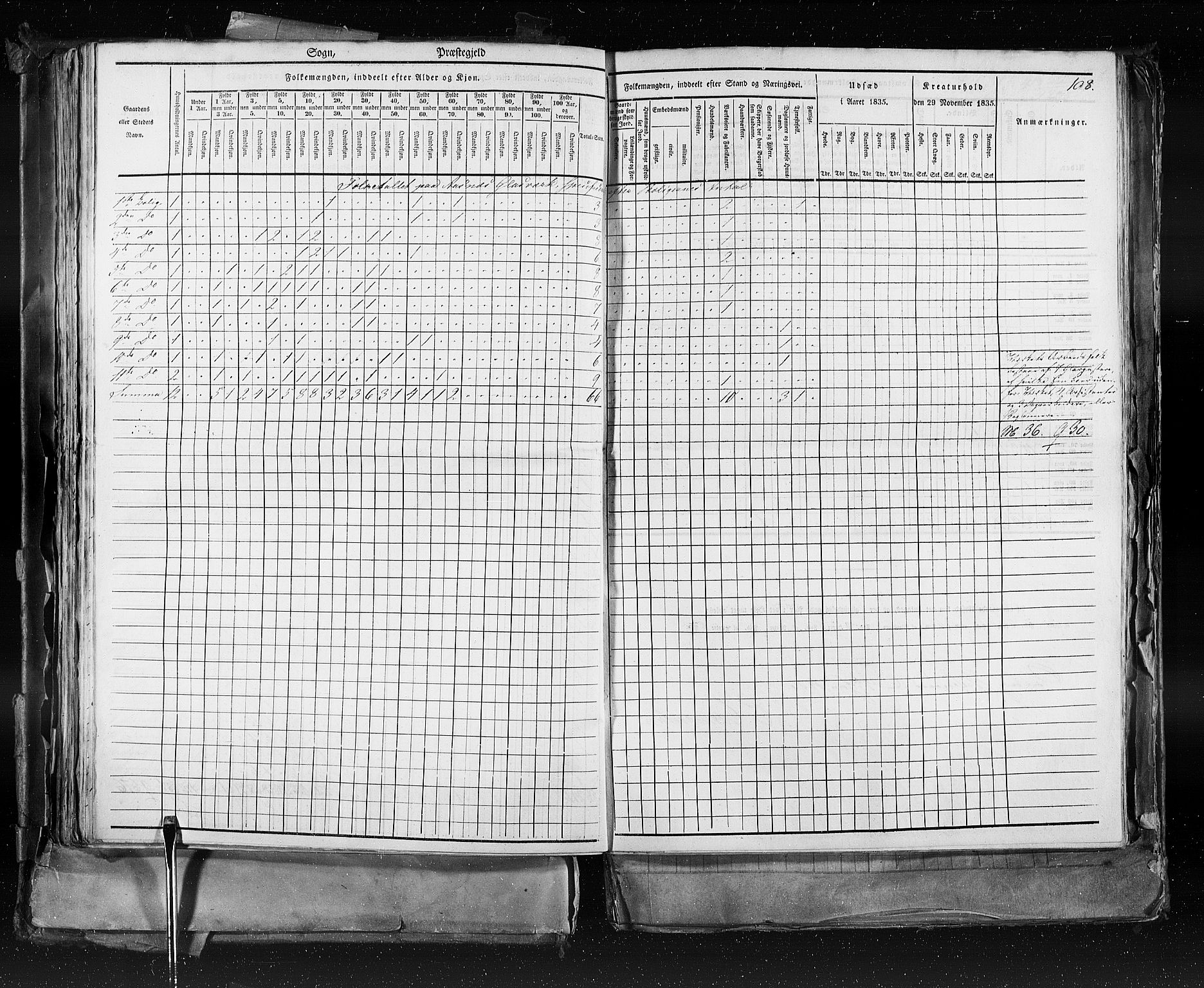 RA, Census 1835, vol. 9: Nordre Trondhjem amt, Nordland amt og Finnmarken amt, 1835, p. 108