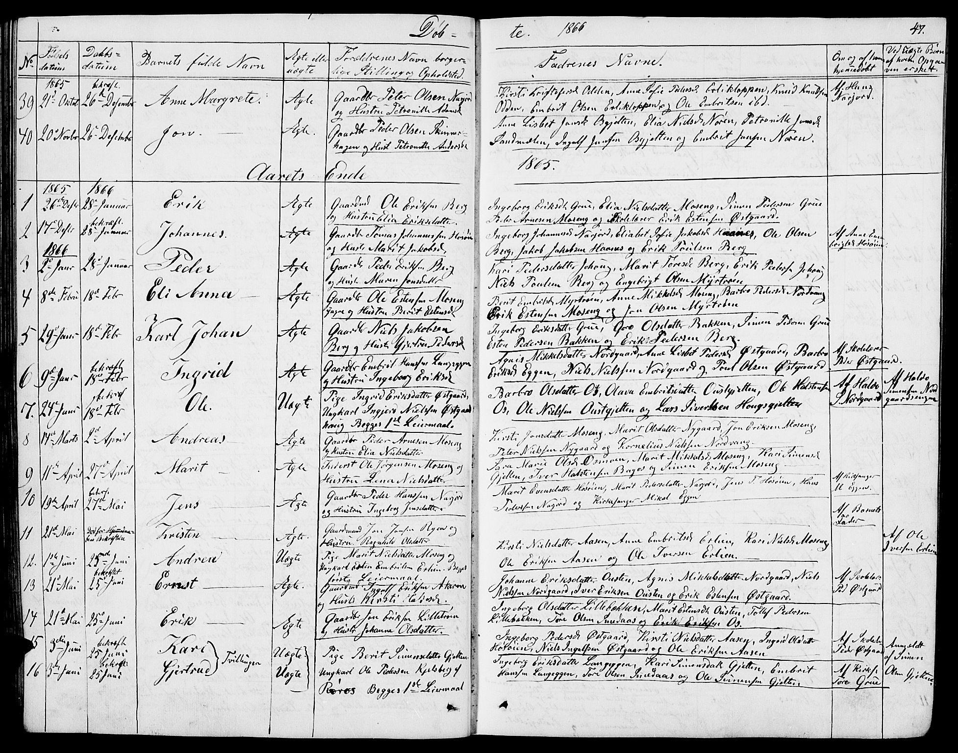 Tolga prestekontor, SAH/PREST-062/L/L0004: Parish register (copy) no. 4, 1845-1887, p. 47