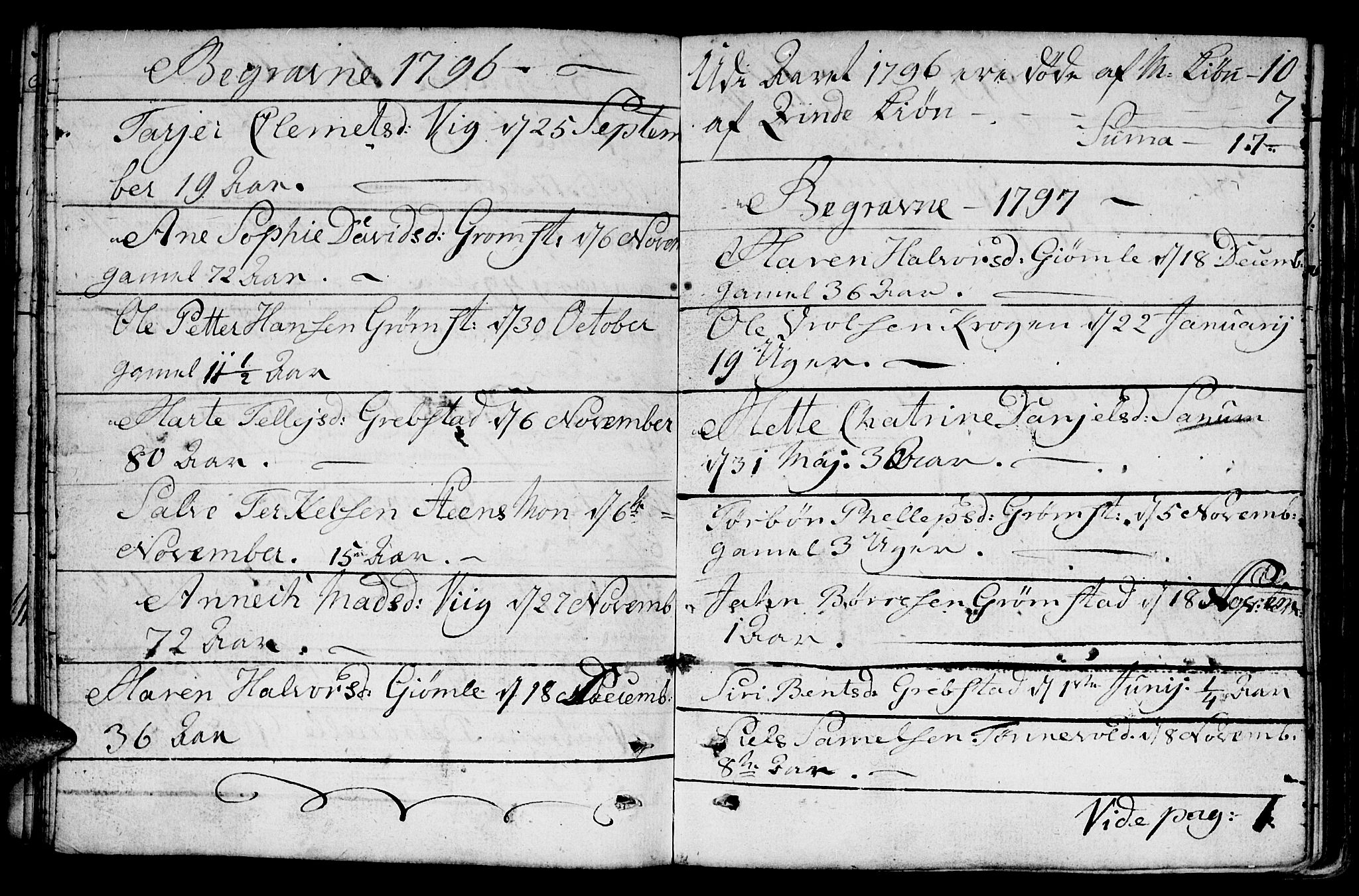 Fjære sokneprestkontor, SAK/1111-0011/F/Fb/L0005: Parish register (copy) no. B 5, 1785-1803, p. 148