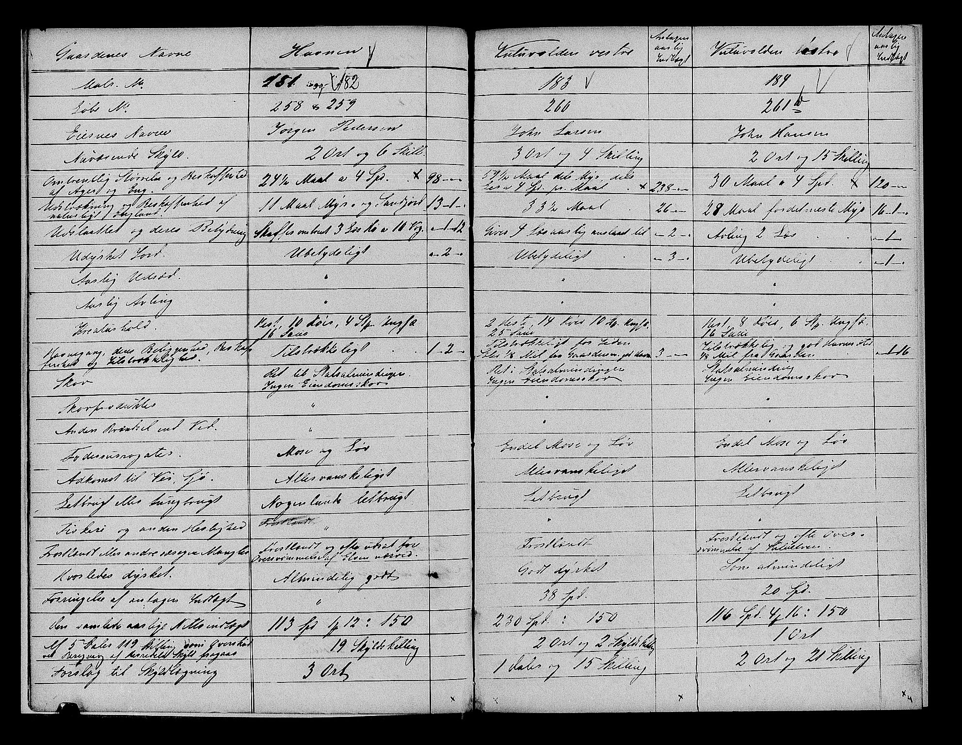 Matrikkelrevisjonen av 1863, AV/RA-S-1530/F/Fe/L0062: Sollia, 1863