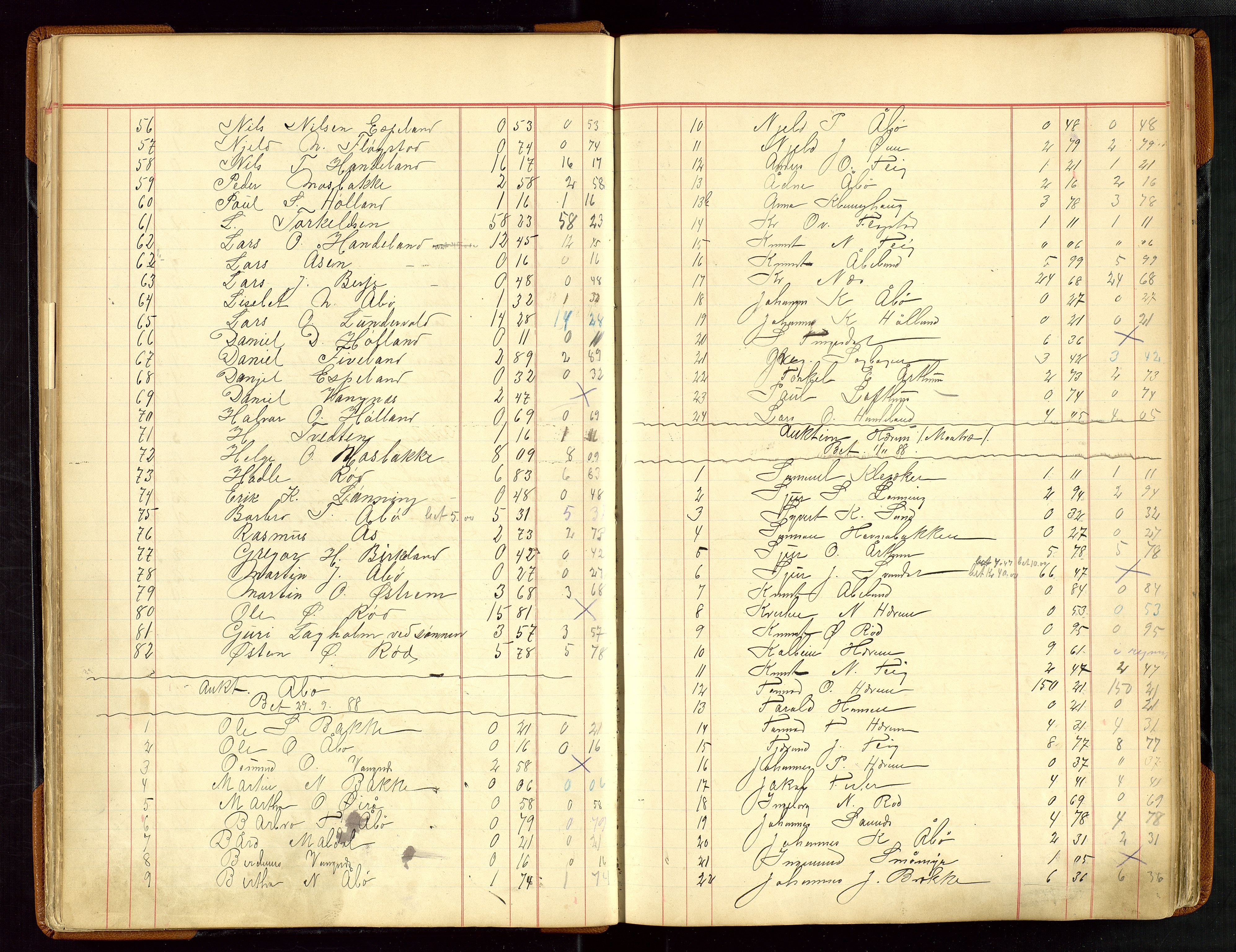 Sauda lensmannskontor, SAST/A-100177/Gja/L0007: "Auktionsprotokol for Lensmanden i Søvde"   1886-1911, 1886-1911