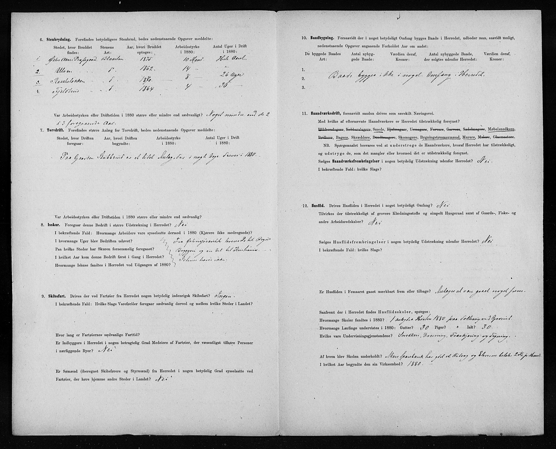 Statistisk sentralbyrå, Næringsøkonomiske emner, Generelt - Amtmennenes femårsberetninger, RA/S-2233/F/Fa/L0054: --, 1879-1880, p. 483