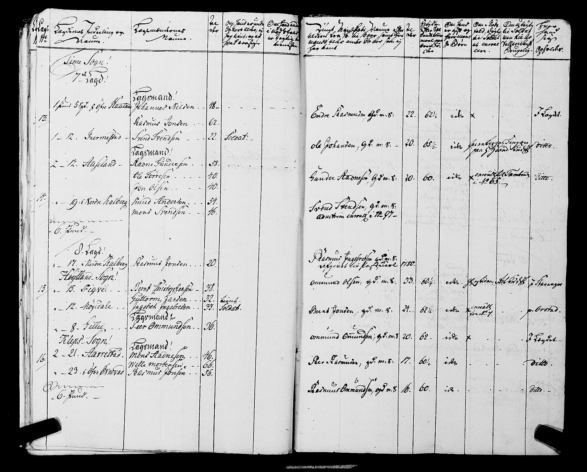 Fylkesmannen i Rogaland, AV/SAST-A-101928/99/3/325/325CA, 1655-1832, p. 5534