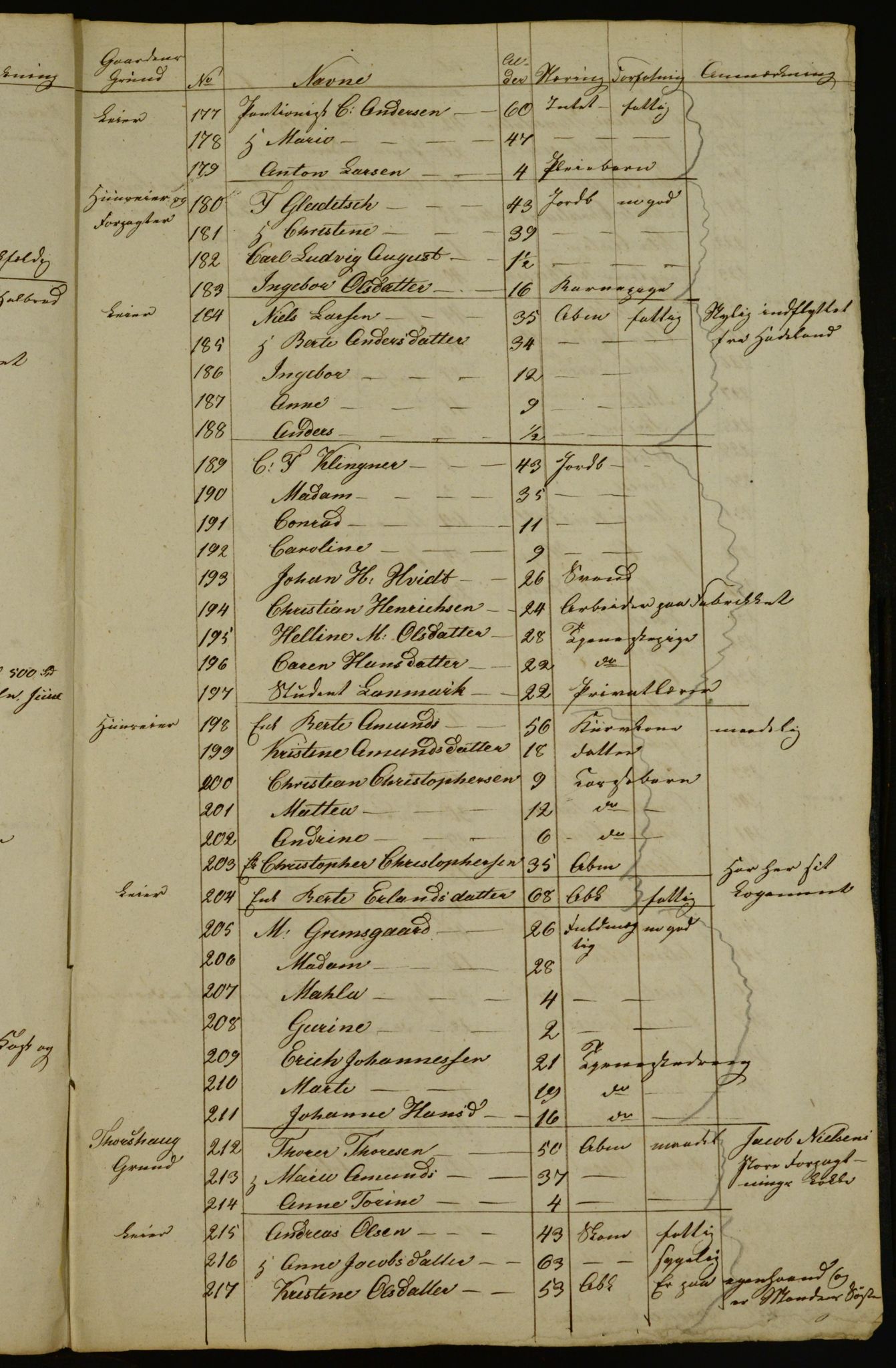 OBA, Census for Aker 1834, 1834